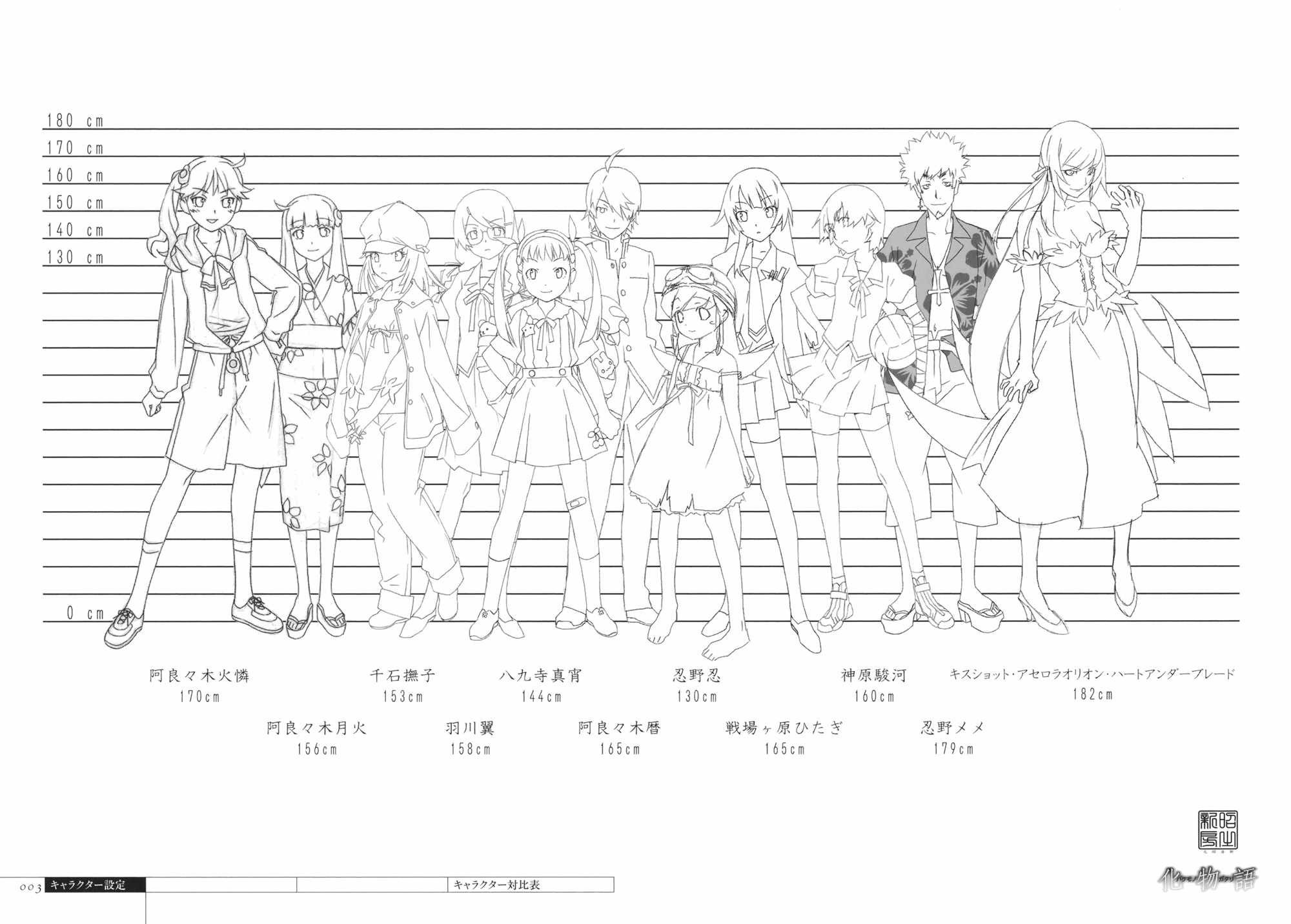 Monogatari Series characters height comparison chart HD Wallpaper