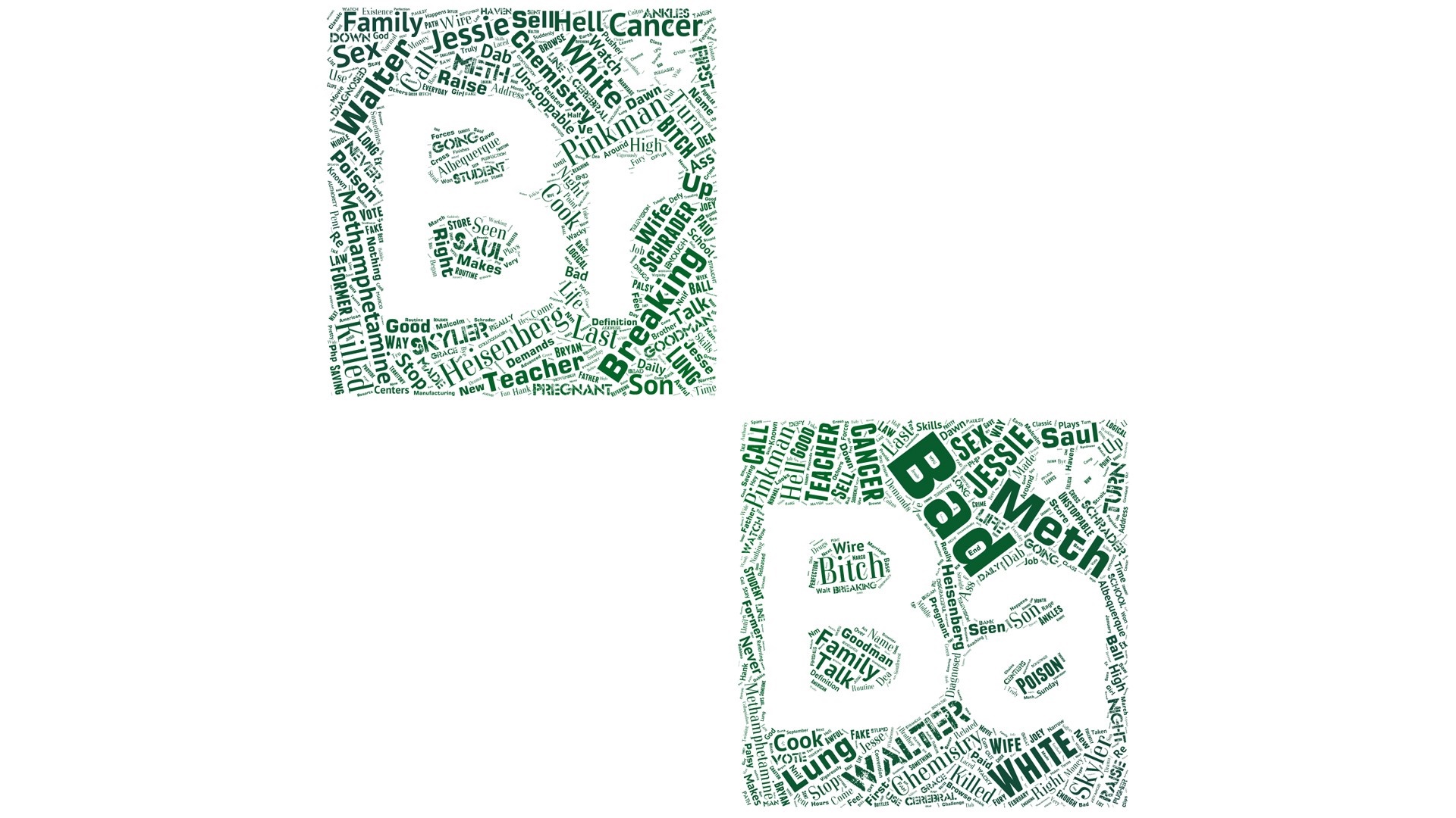 Breaking Bad "Br" and "Ba" word clouds HD Wallpaper