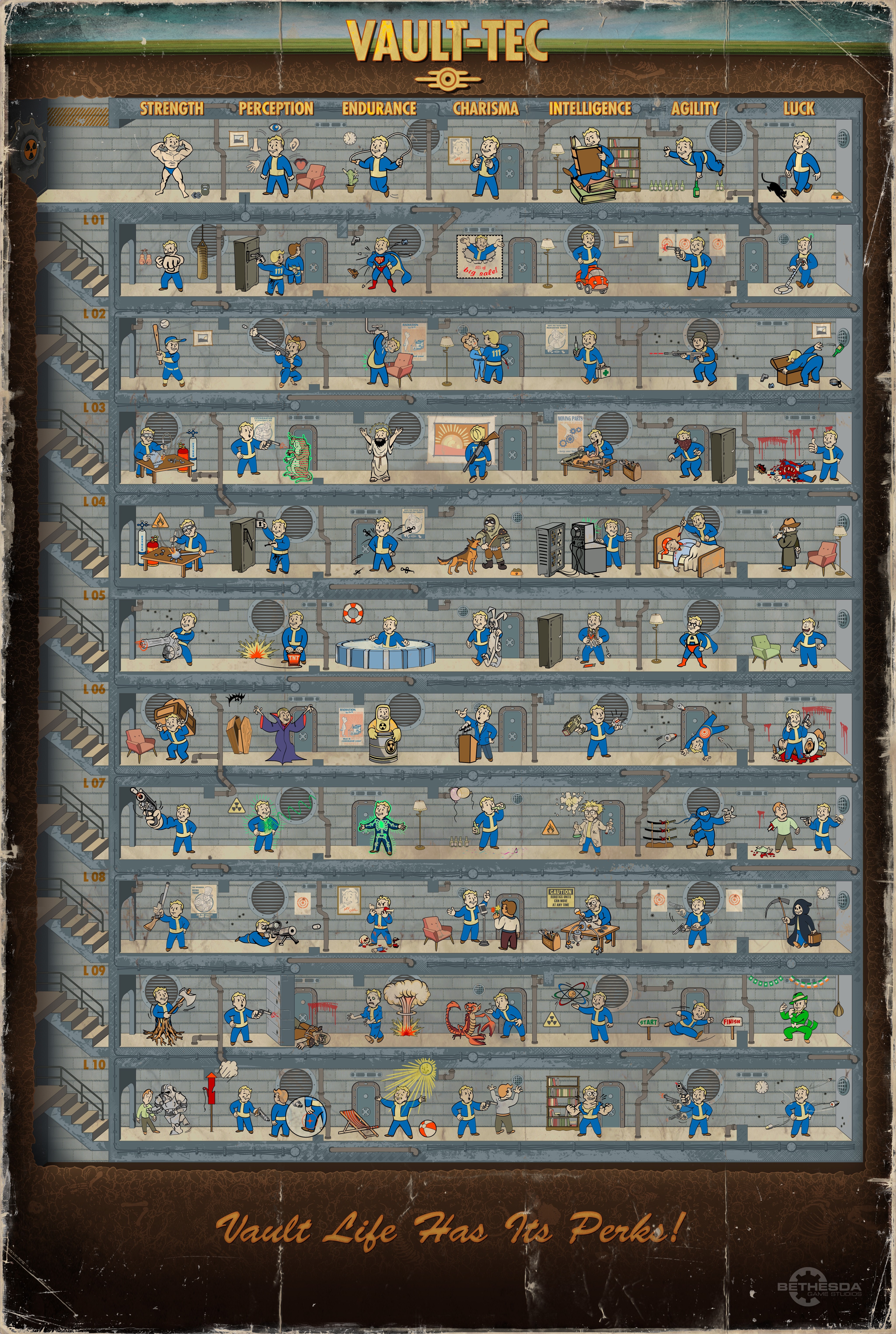 Vault-Tec Vault Boy Perks Poster HD Wallpaper