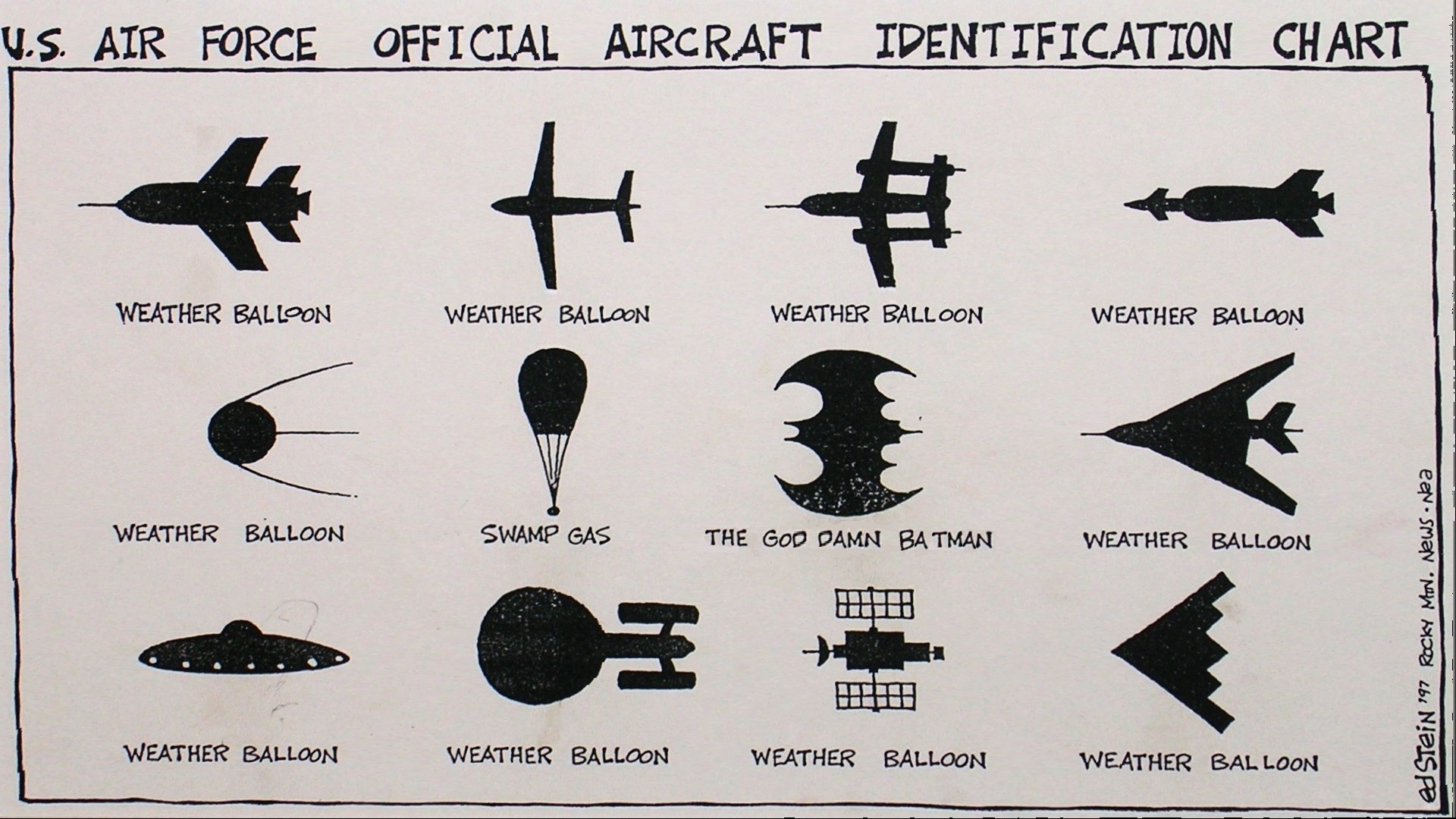 US Air Force Official Aircraft Identification Chart HD Wallpaper