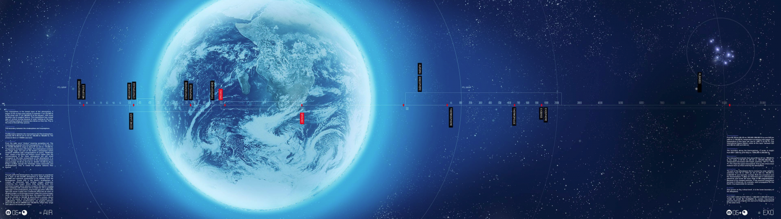 Earth and timeline in space with celestial bodies HD Wallpaper