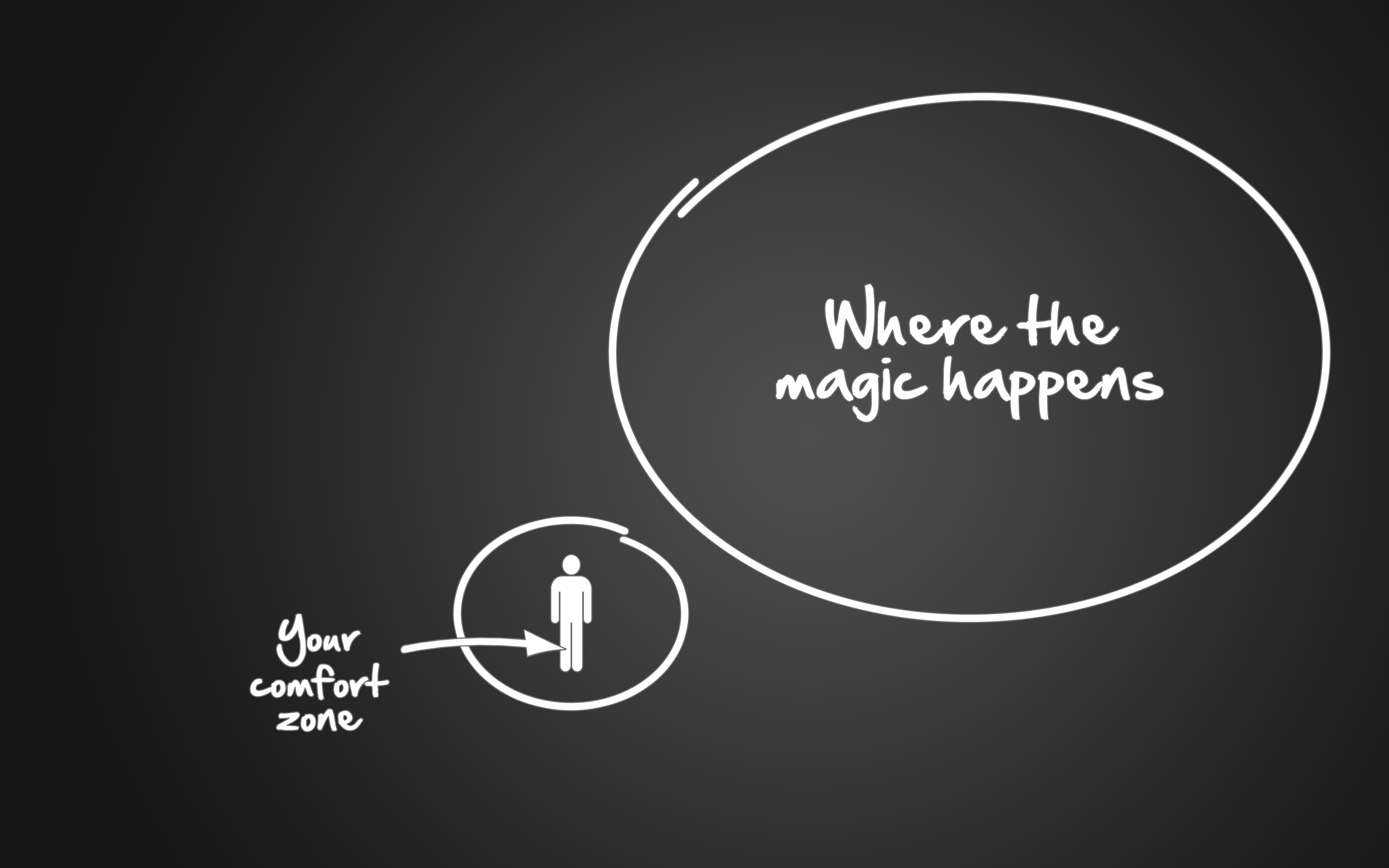 Comfort zone and where the magic happens diagram HD Wallpaper