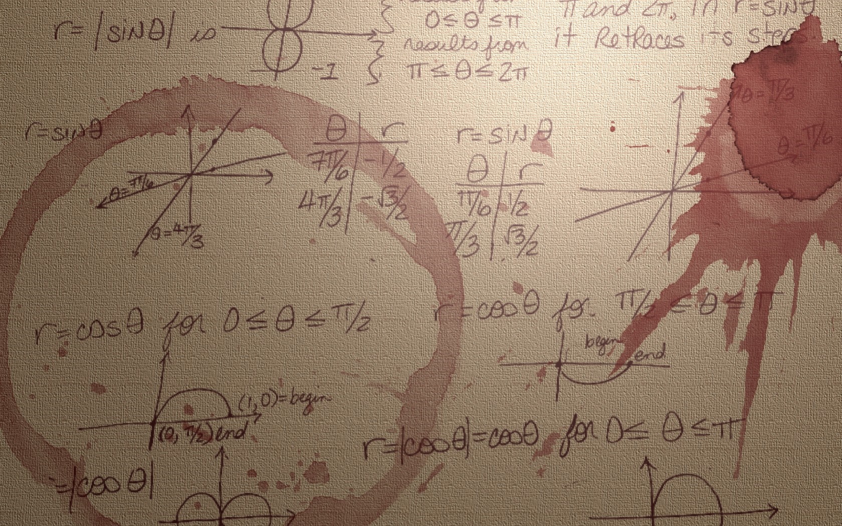 Mathematical formulas and graphs with stains HD Wallpaper