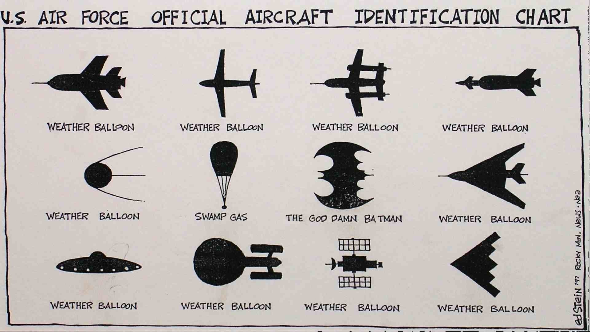U.S. Air Force Official Aircraft Identification Chart HD Wallpaper