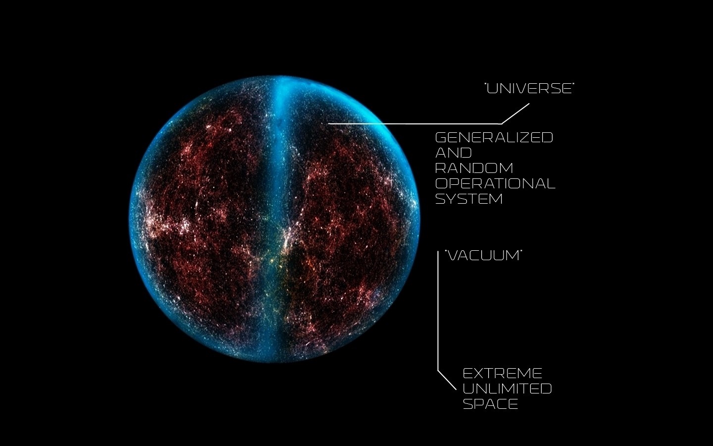The Universe as a Generalized and Random Operational System HD Wallpaper