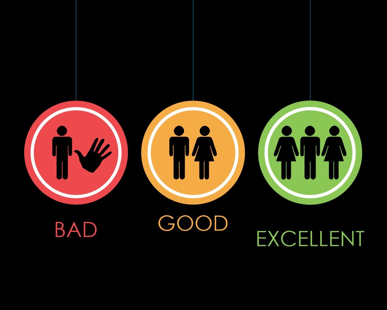 Bad, Good, Excellent rating icons HD Wallpaper