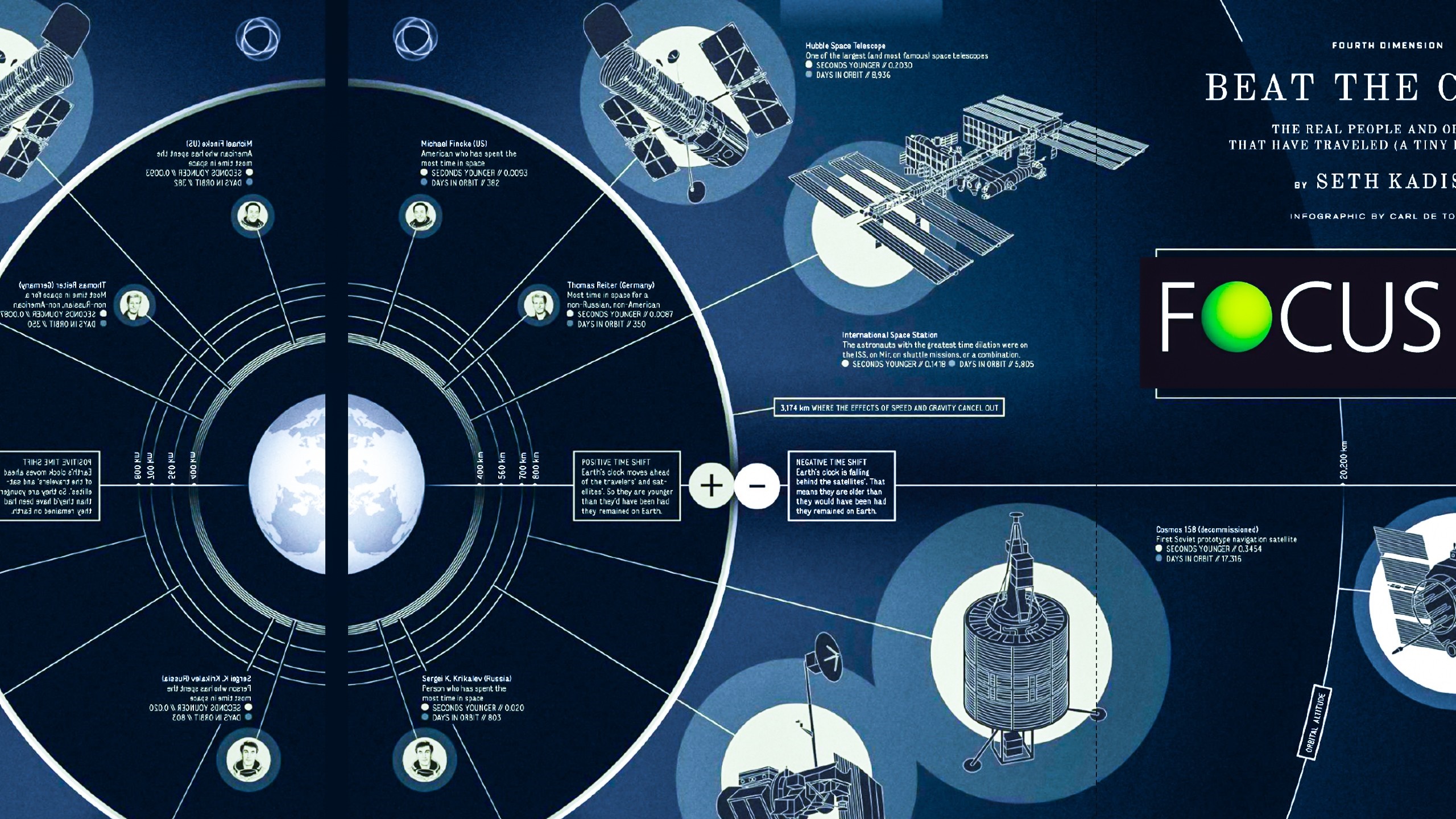 Beat the Clock: Space Travel Infographic HD Wallpaper