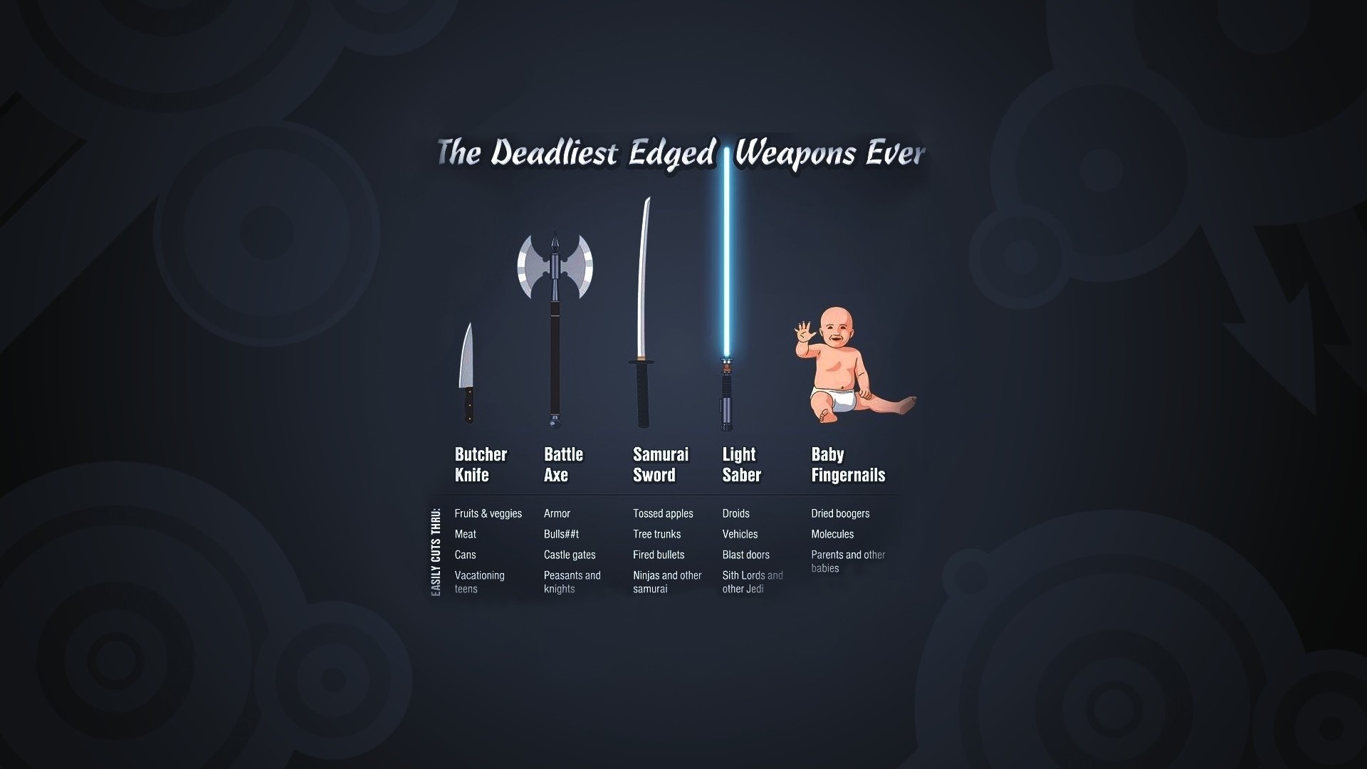 The Deadliest Edged Weapons Ever Infographic HD Wallpaper