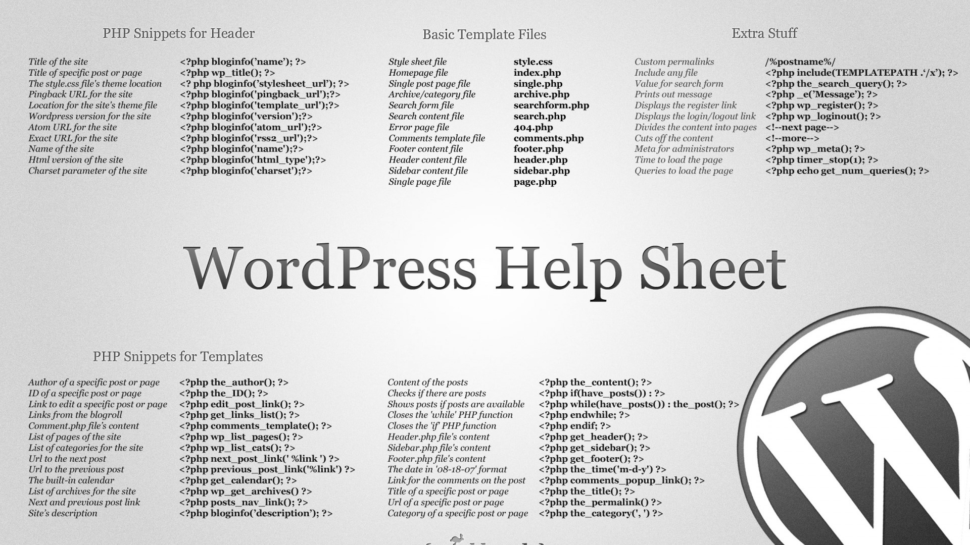 WordPress Help Sheet HD Wallpaper