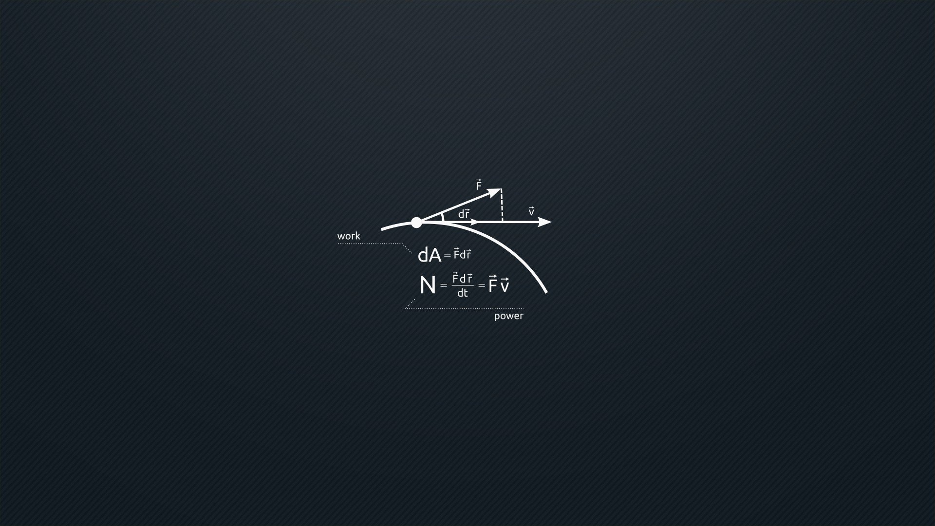Physics formulas for work and power HD Wallpaper