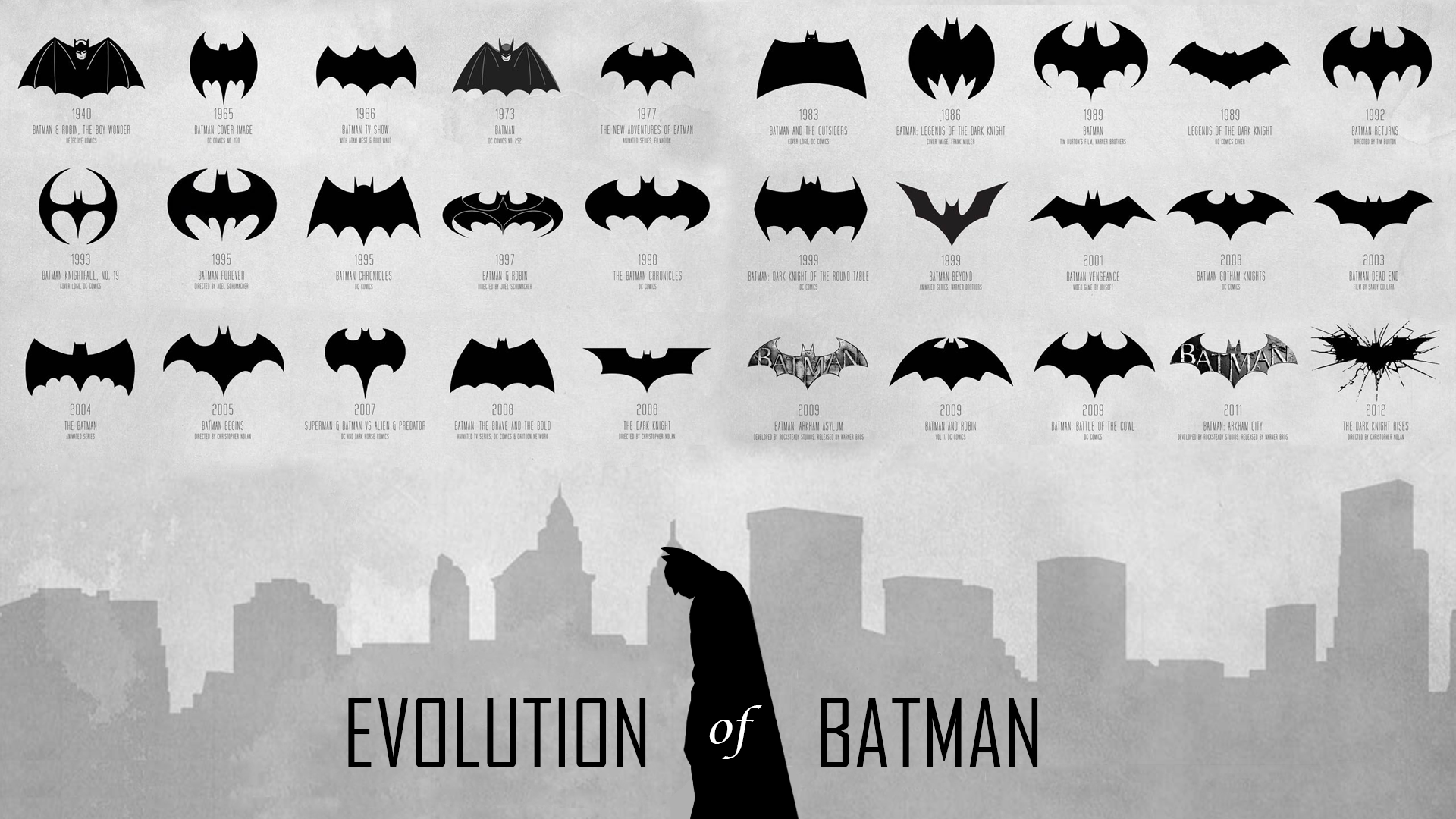 Evolution of Batman Logos HD Wallpaper