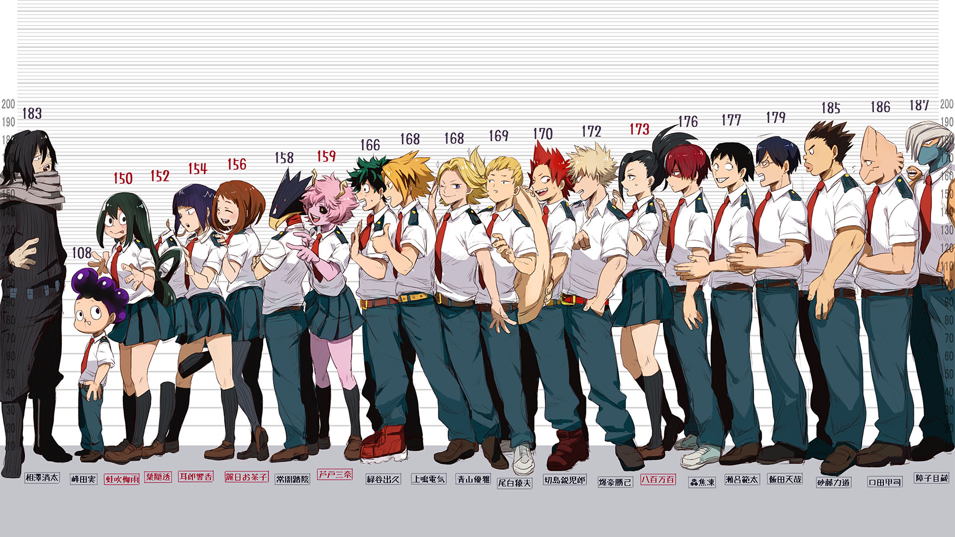 Shouto Todoroki My Hero Academia Height Comparison HD Wallpaper