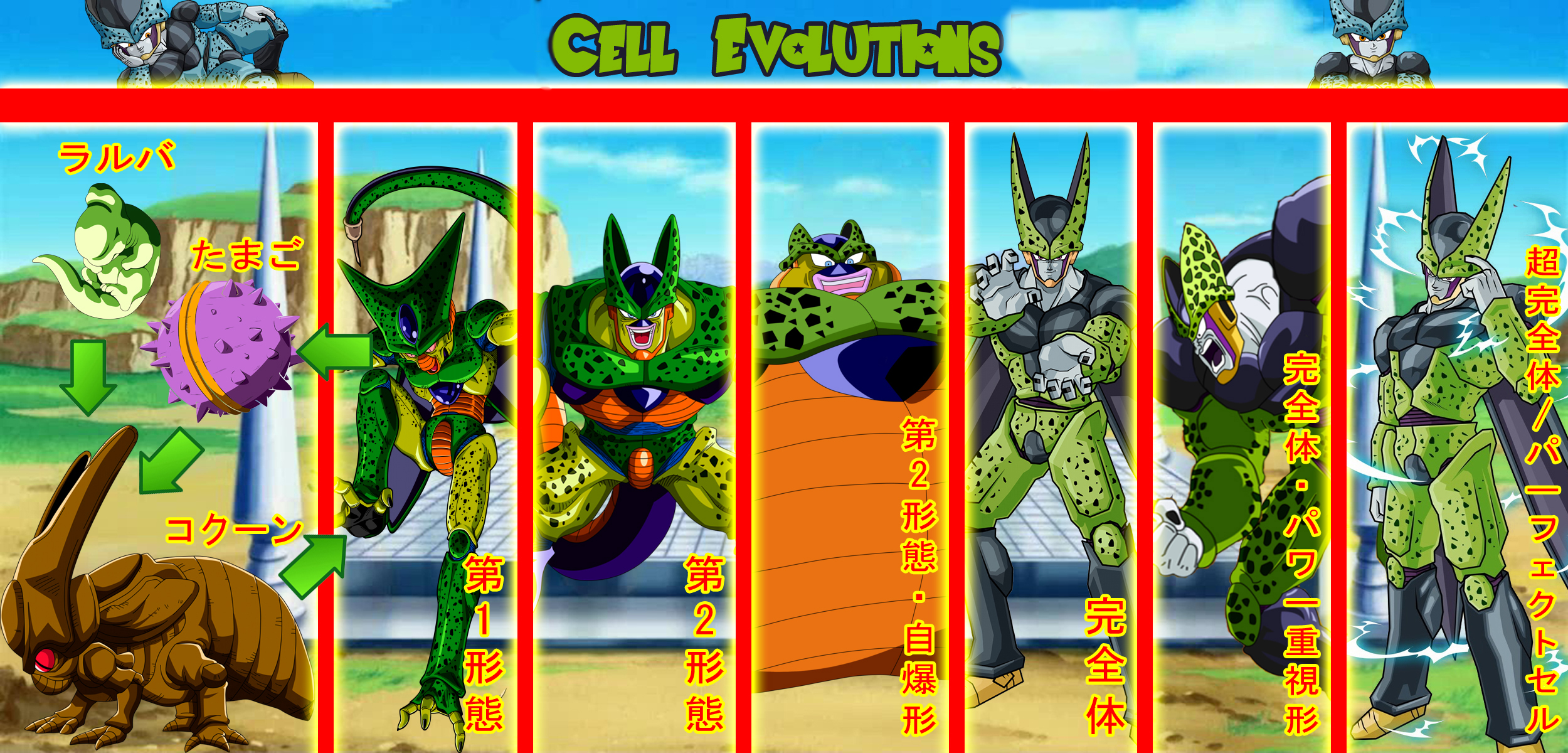 Cell Evolutions from Dragon Ball Z HD Wallpaper