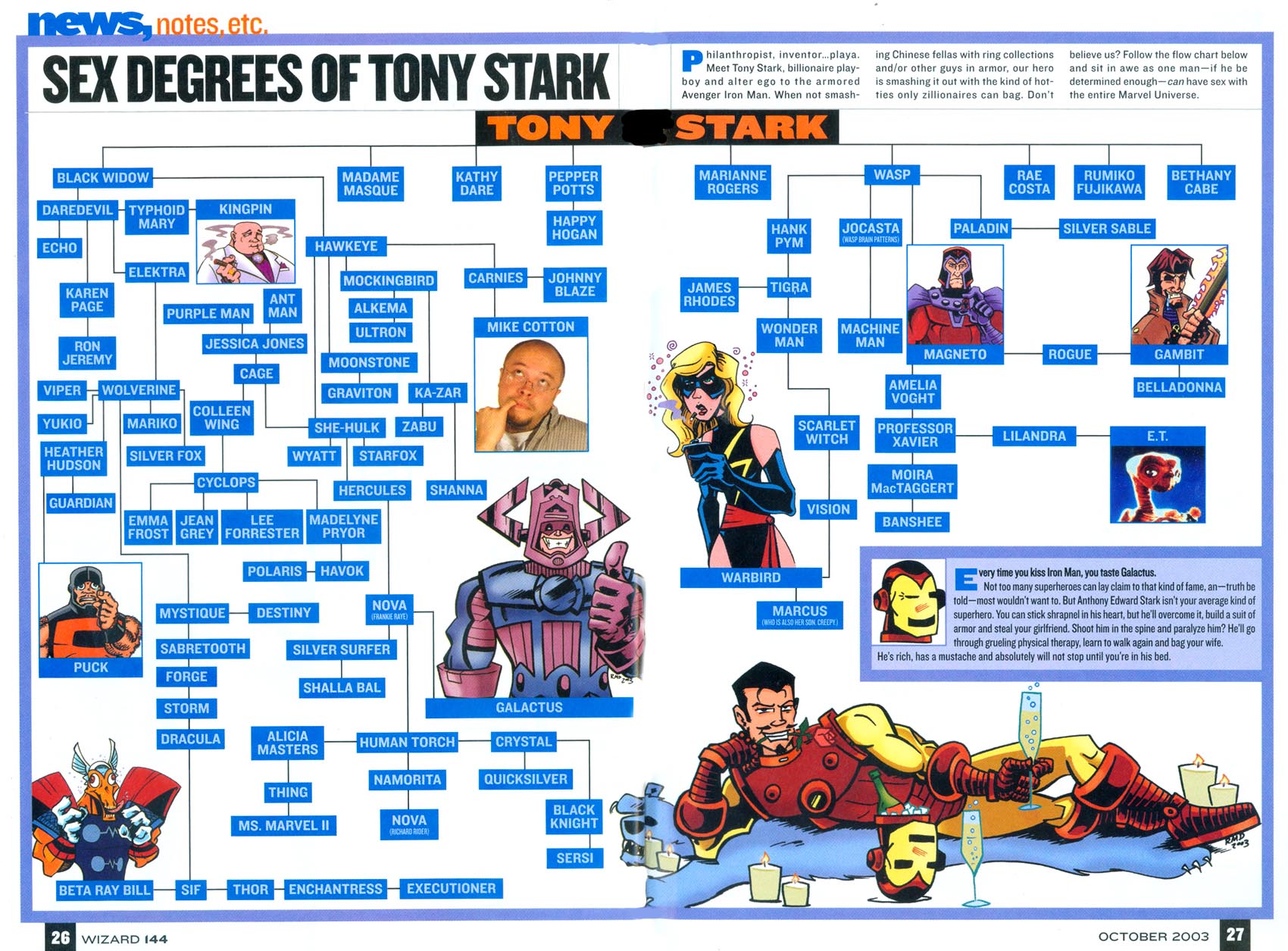 Sex Degrees of Tony Stark flowchart HD Wallpaper
