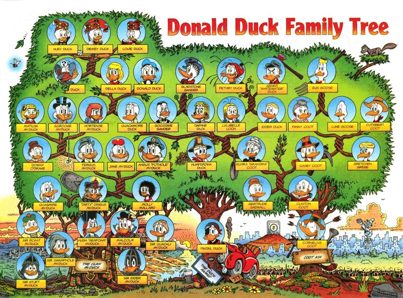 Donald Duck Family Tree HD Wallpaper