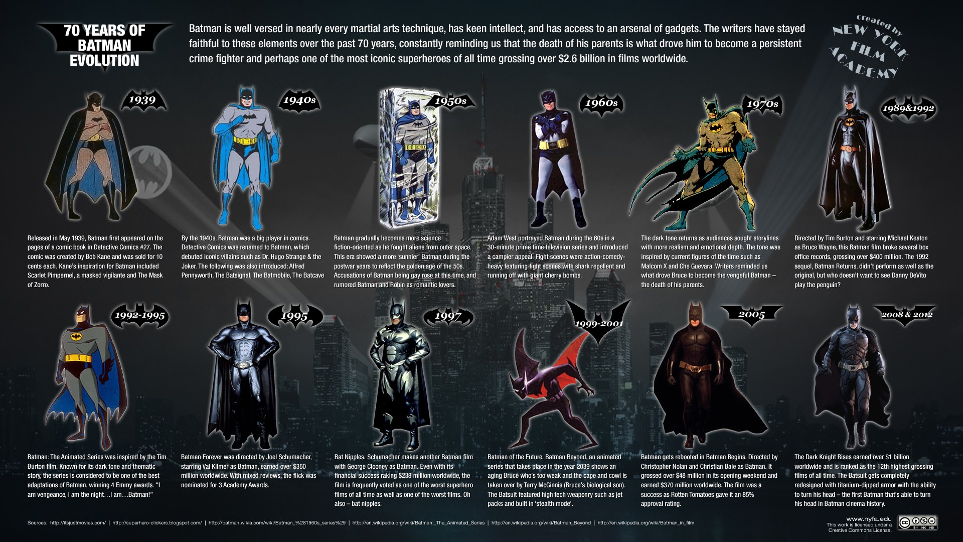 70 Years of Batman Evolution Infographic HD Wallpaper