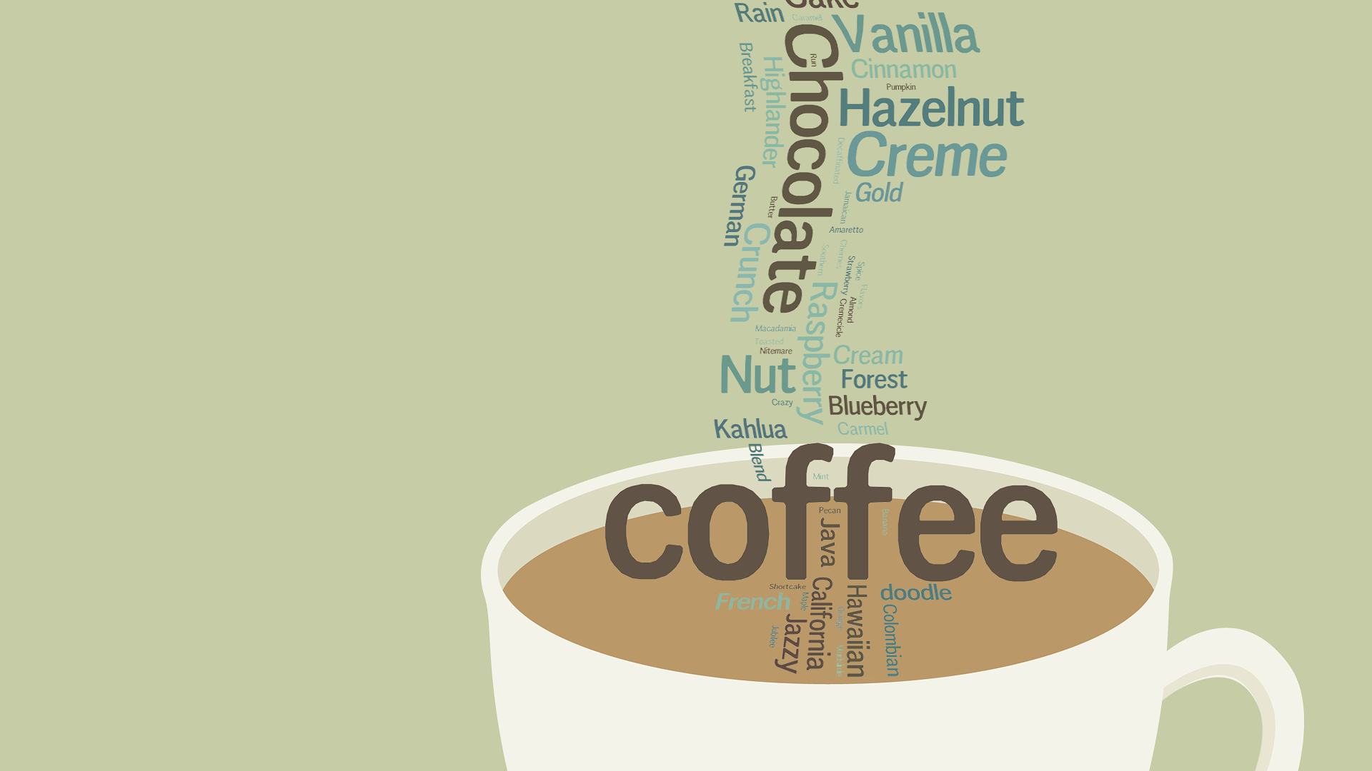 Coffee cup with word cloud of flavors HD Wallpaper