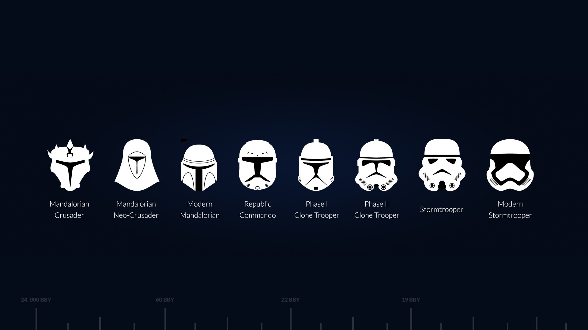 Star Wars Helmets Timeline Evolution HD Wallpaper