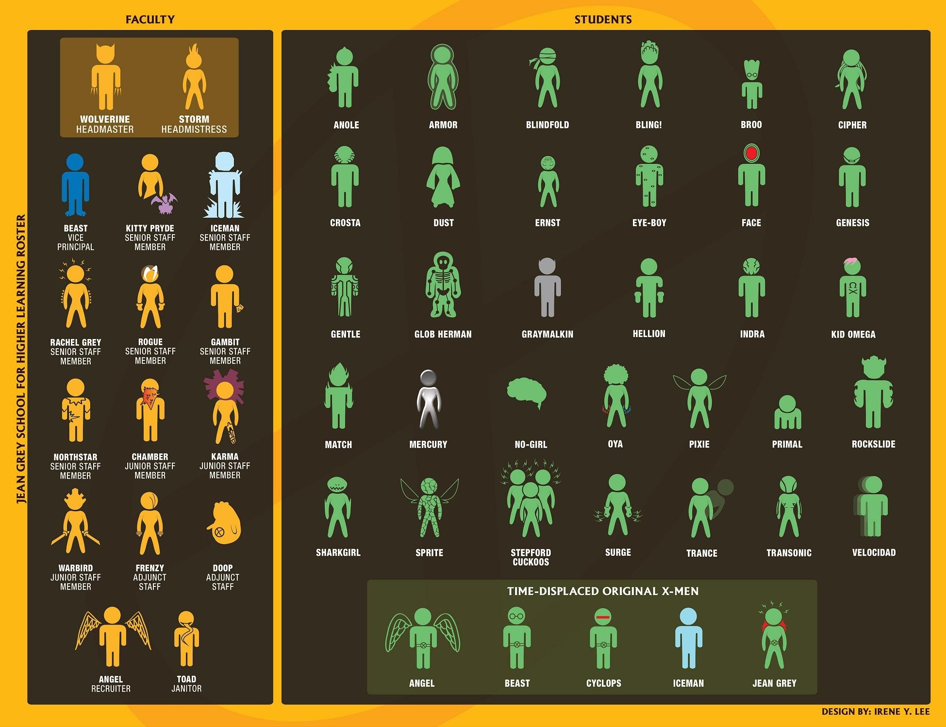 Jean Grey School for Higher Learning Roster HD Wallpaper