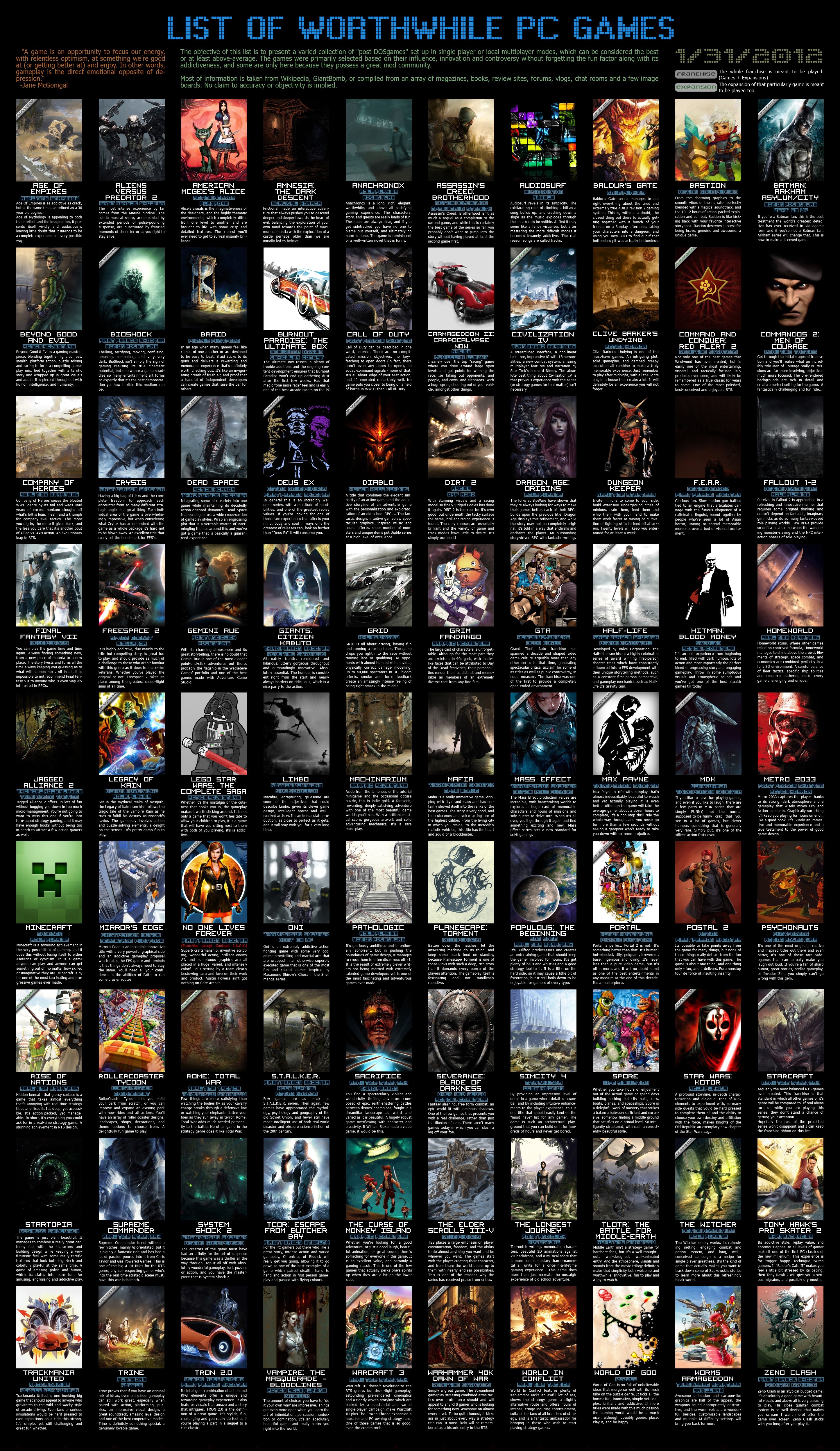 List of Worthwhile PC Games 1/31/2012 HD Wallpaper