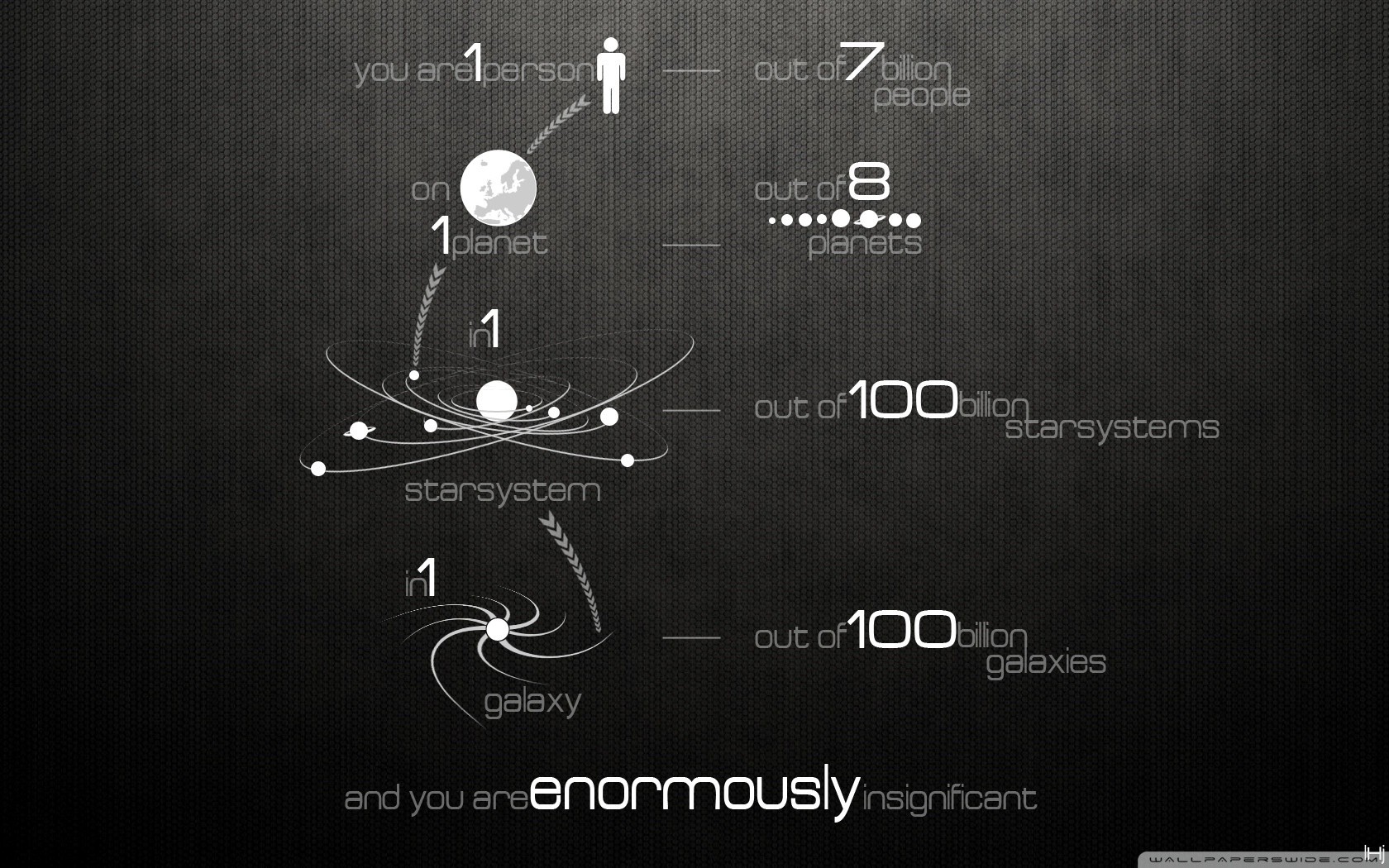 Infographic on human insignificance in the universe HD Wallpaper