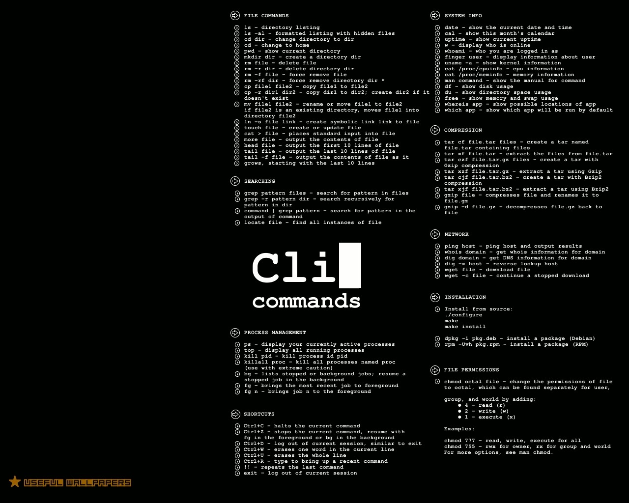 CLI Commands Cheat Sheet HD Wallpaper