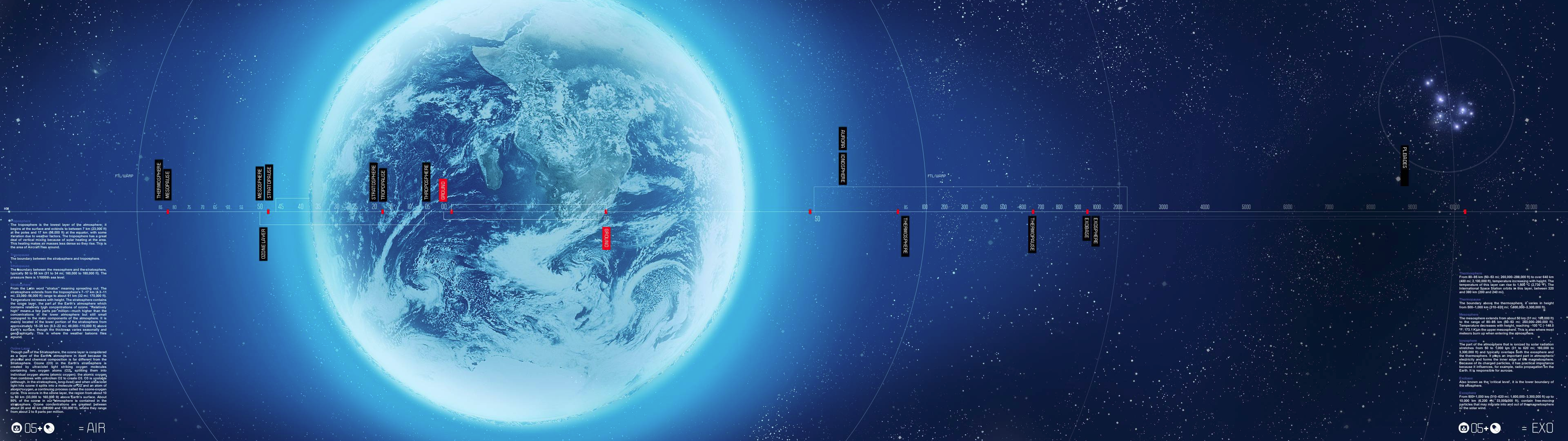 Earth and star chart timeline HD Wallpaper