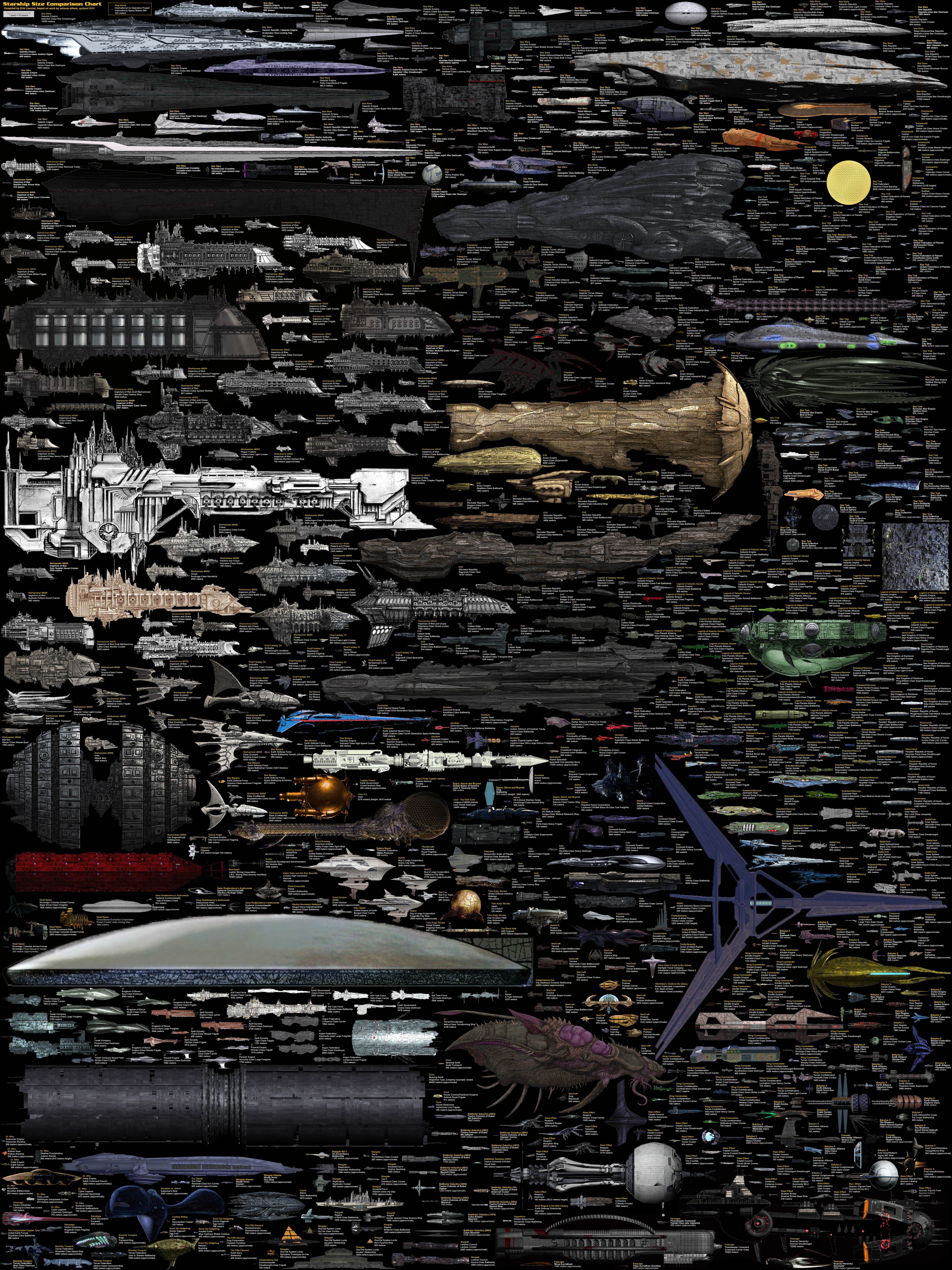 infographics, science fiction, spaceship HD Wallpaper