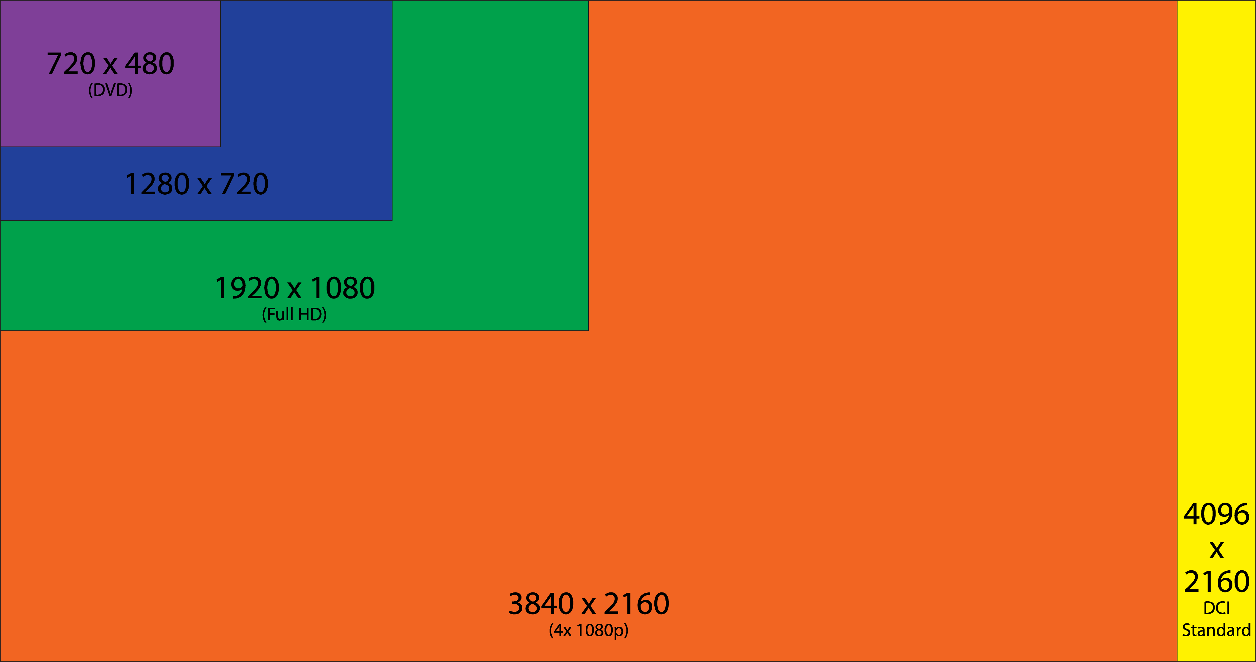 Resolution comparison infographic HD Wallpaper