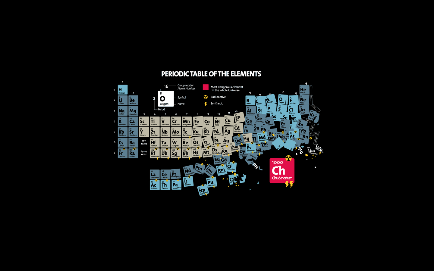 Chuck Norris Periodic Table of Elements HD Wallpaper