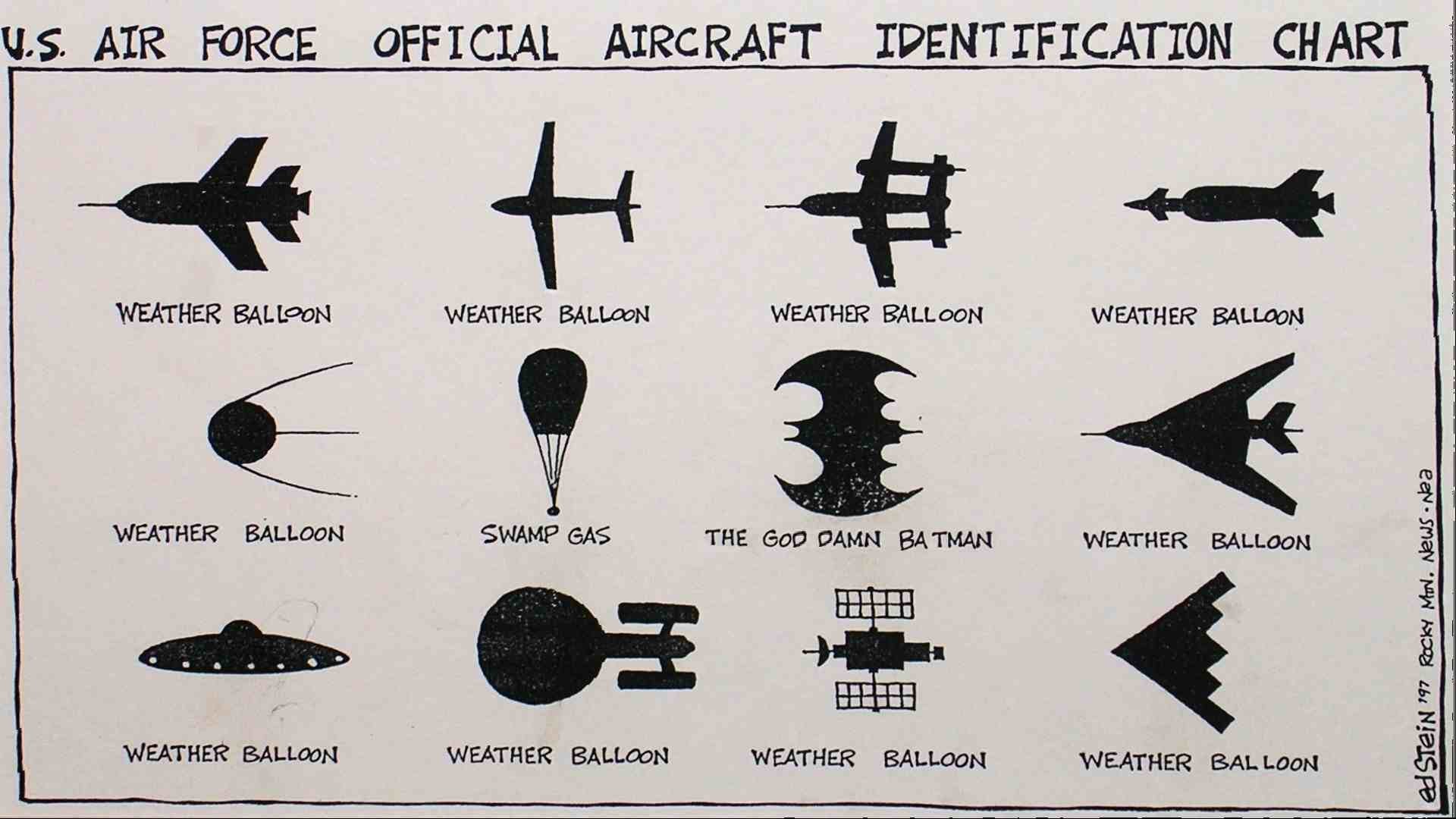 U.S. Air Force Official Aircraft Identification Chart HD Wallpaper