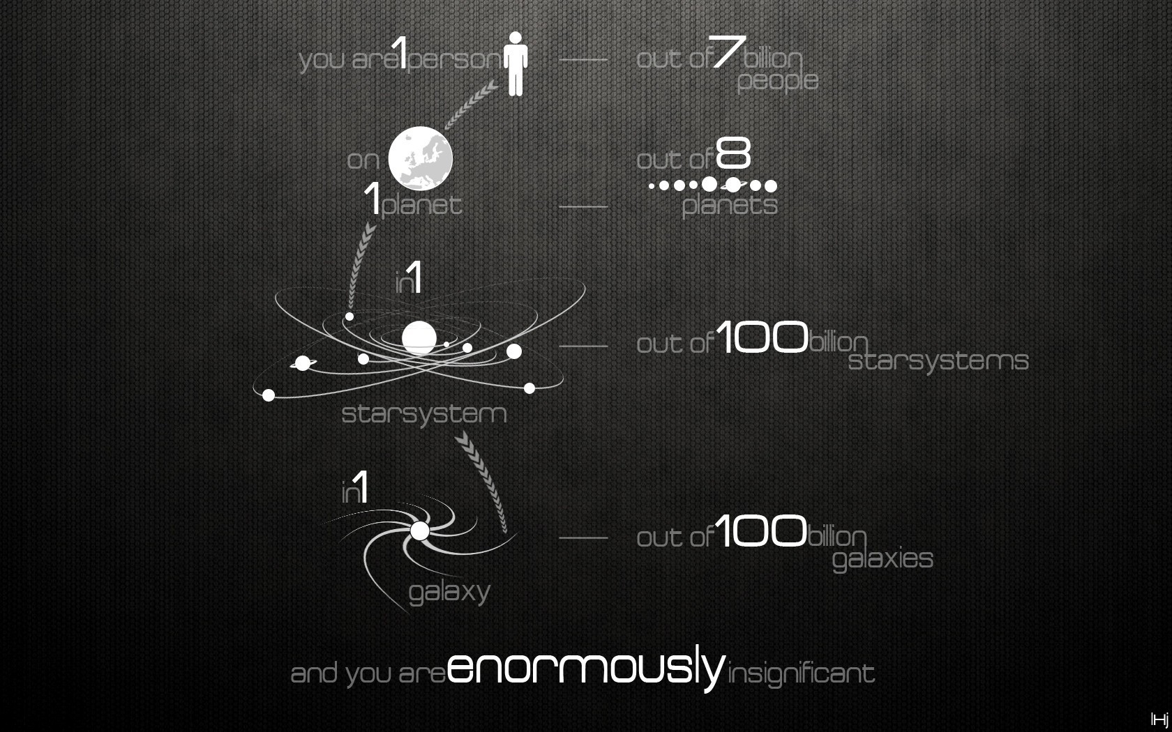 Infographic on human insignificance in the universe HD Wallpaper