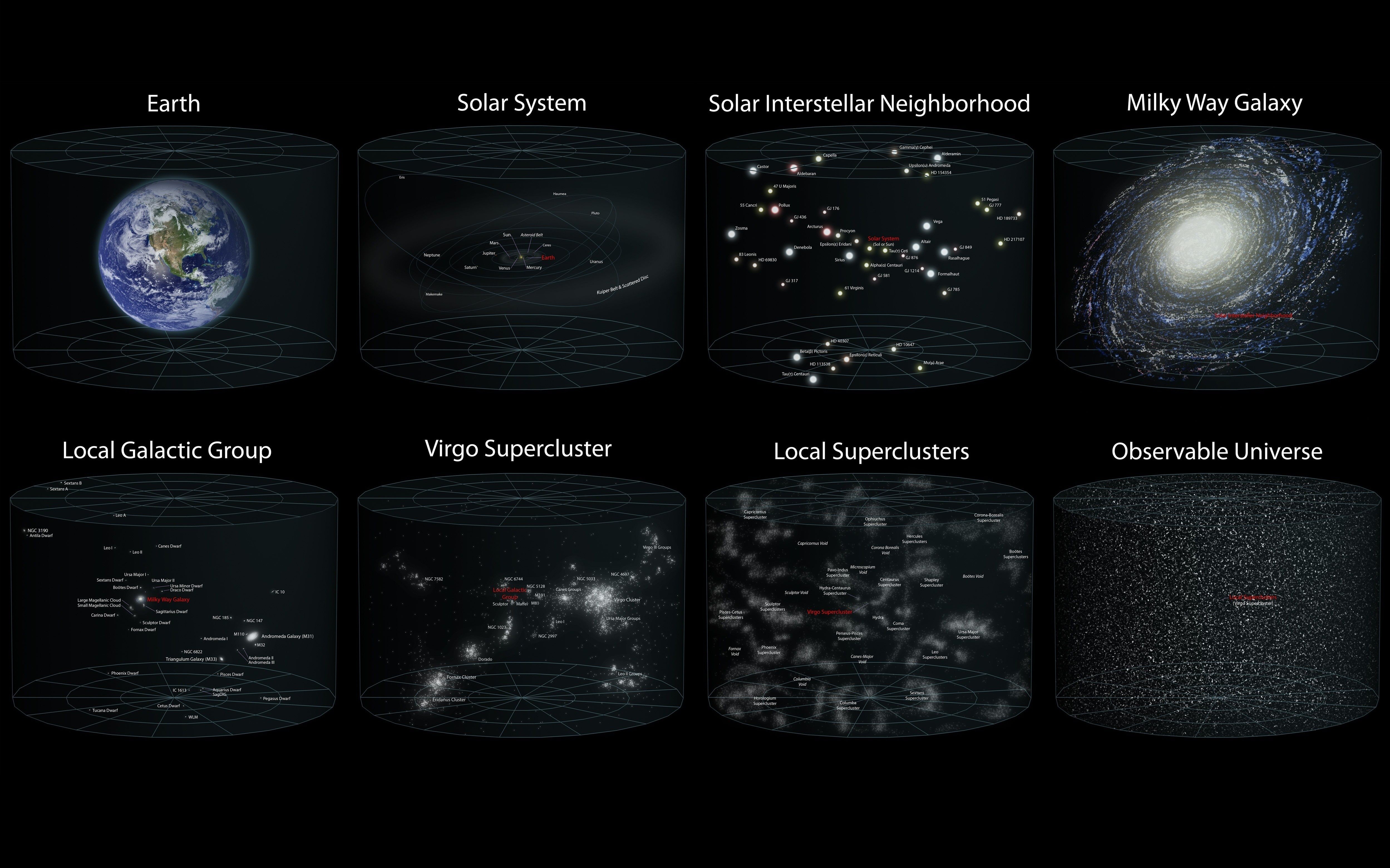 Diagrams of Earth, Solar System, and the Universe HD Wallpaper