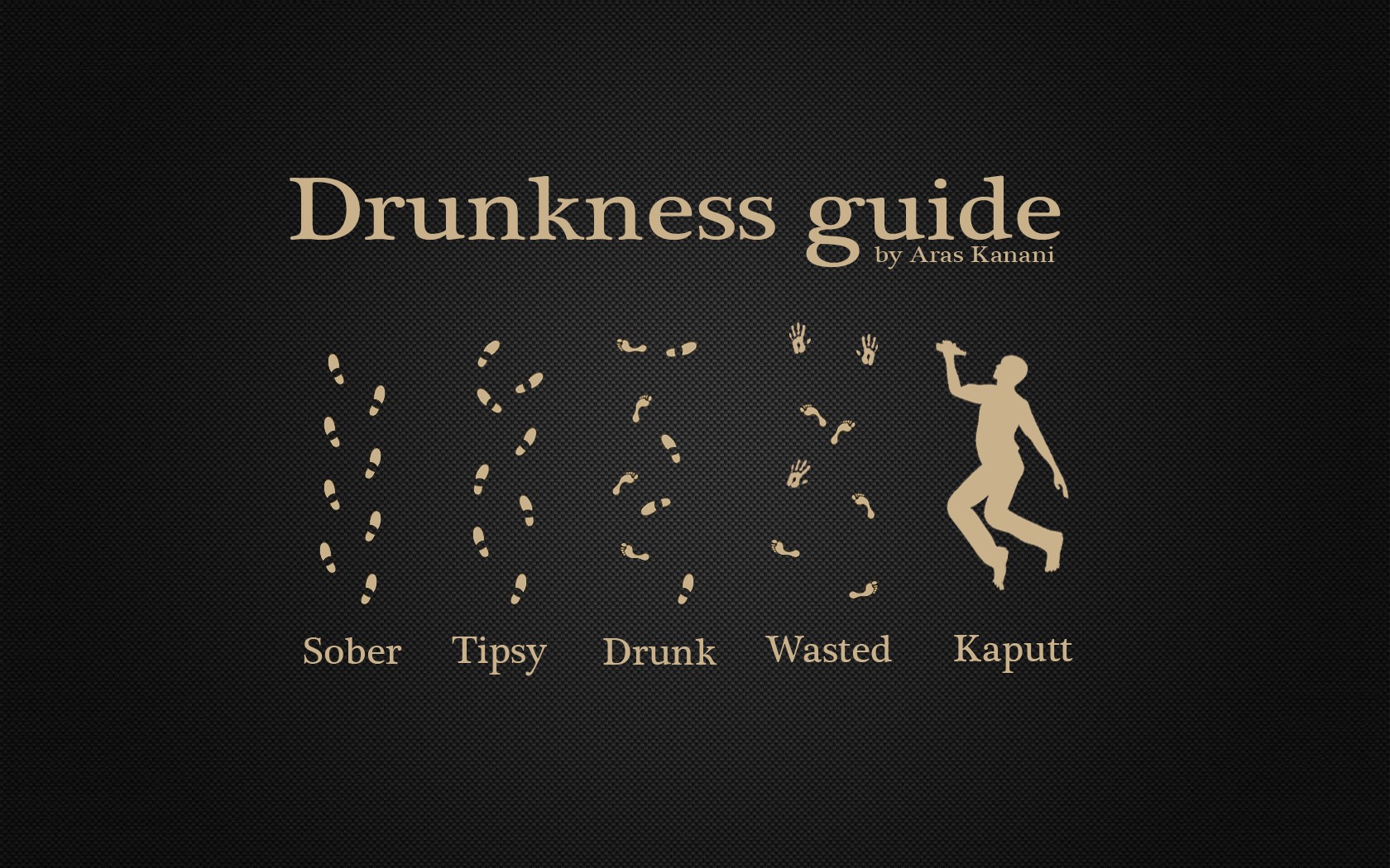 Drunkenness Guide by Aras Kanani Infographic HD Wallpaper