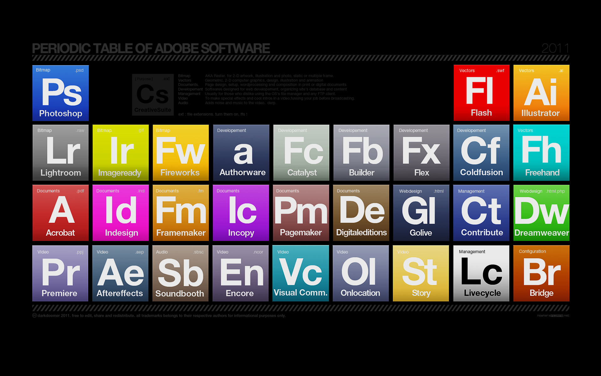 Periodic Table of Adobe Software 2011 HD Wallpaper