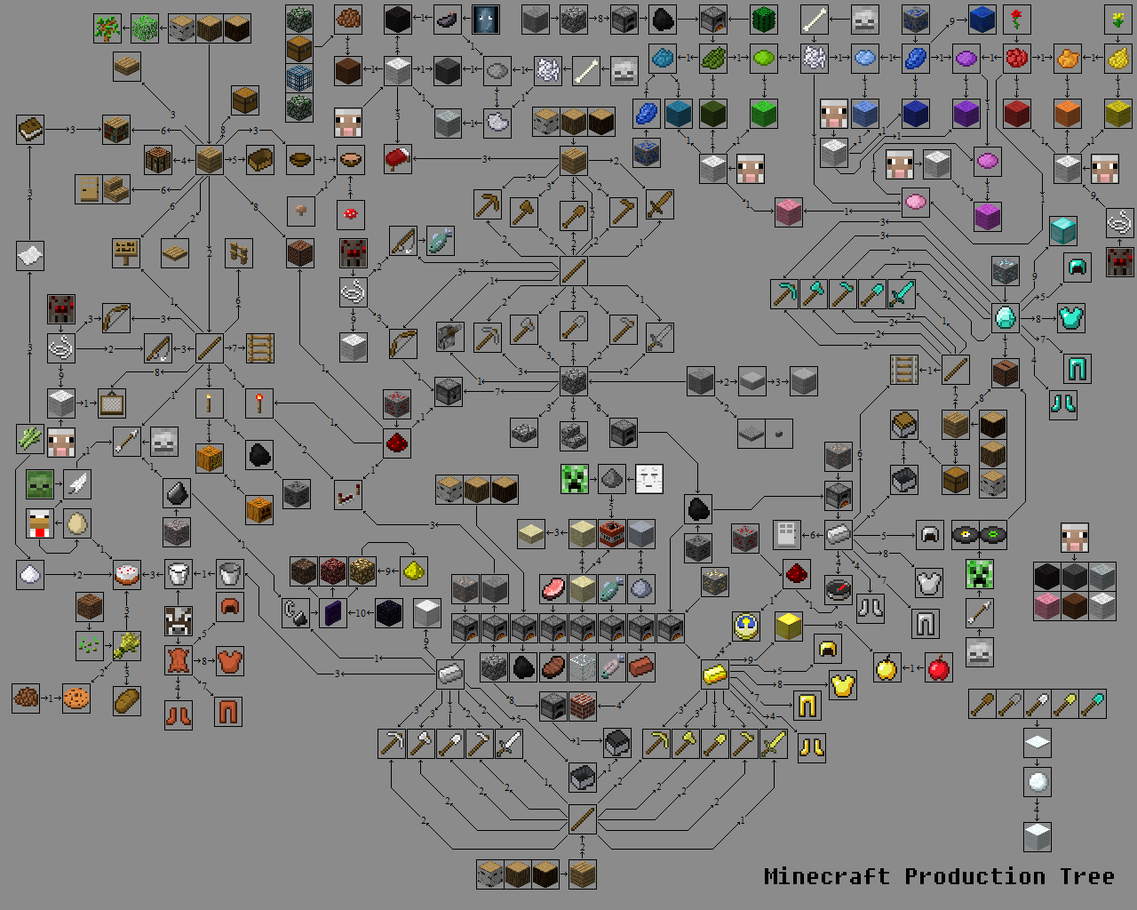 Minecraft Production Tree Crafting Guide HD Wallpaper