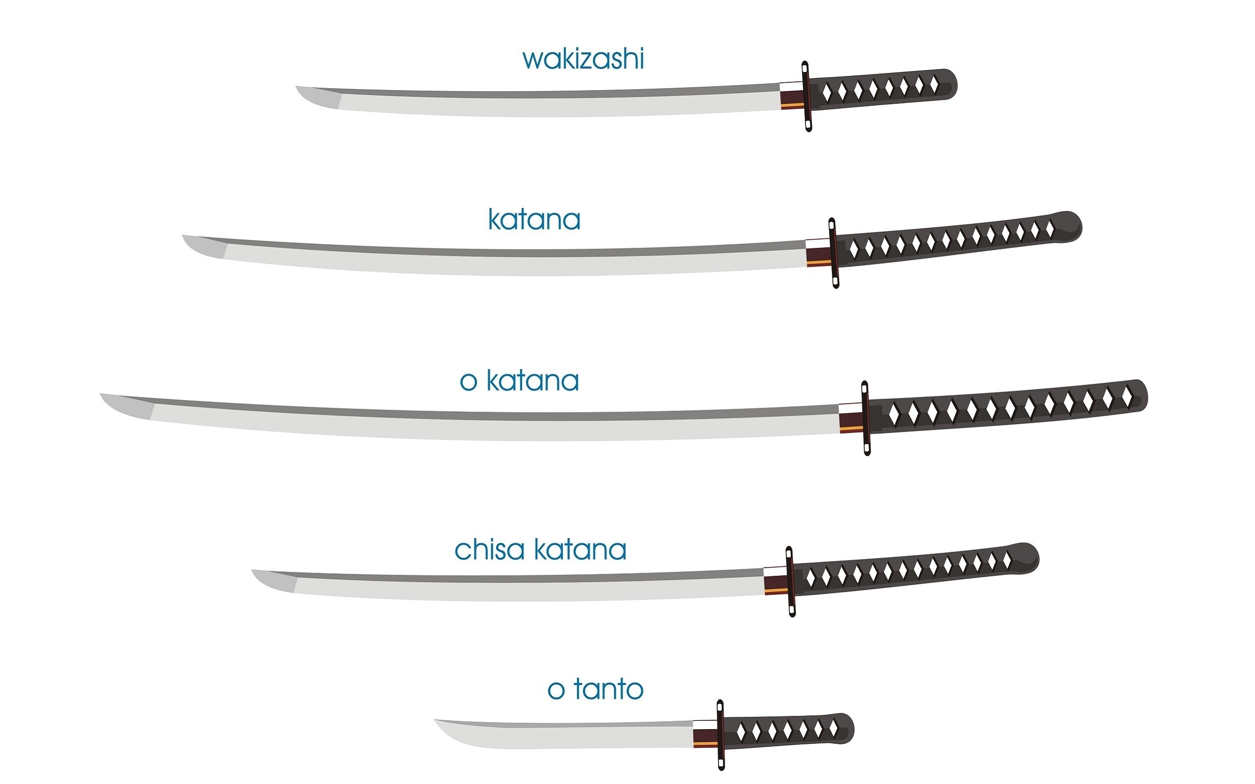 Japanese swords: wakizashi, katana, o katana, chisa katana, o tanto HD Wallpaper