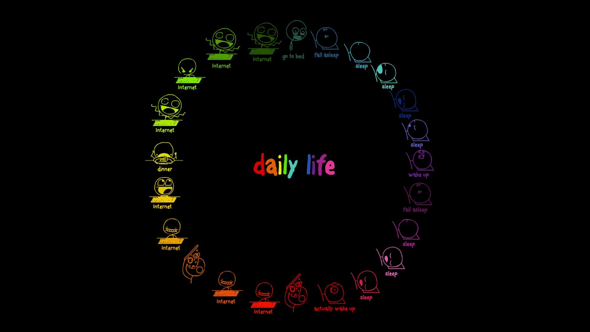 Daily life depicted in a circular timeline HD Wallpaper