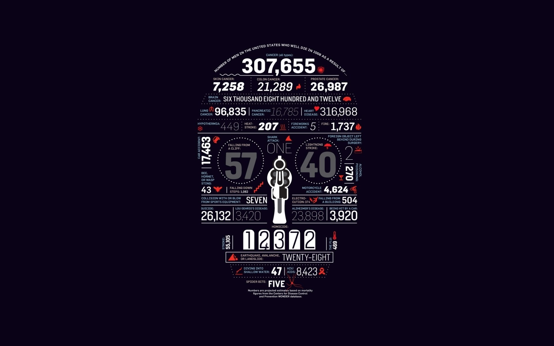 Infographic of men's deaths in the US HD Wallpaper