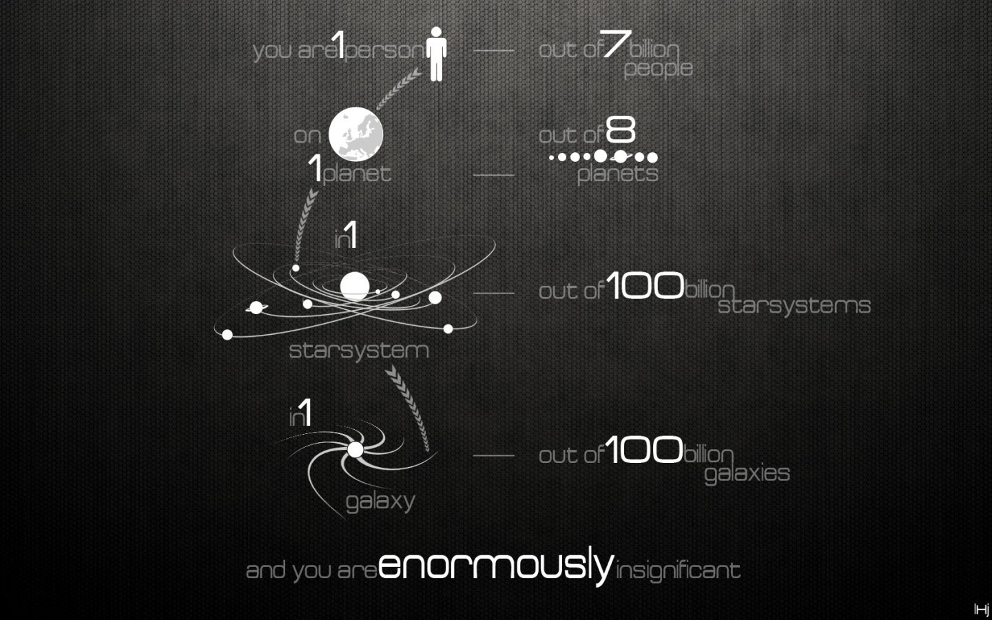 Infographic on human insignificance in the universe HD Wallpaper