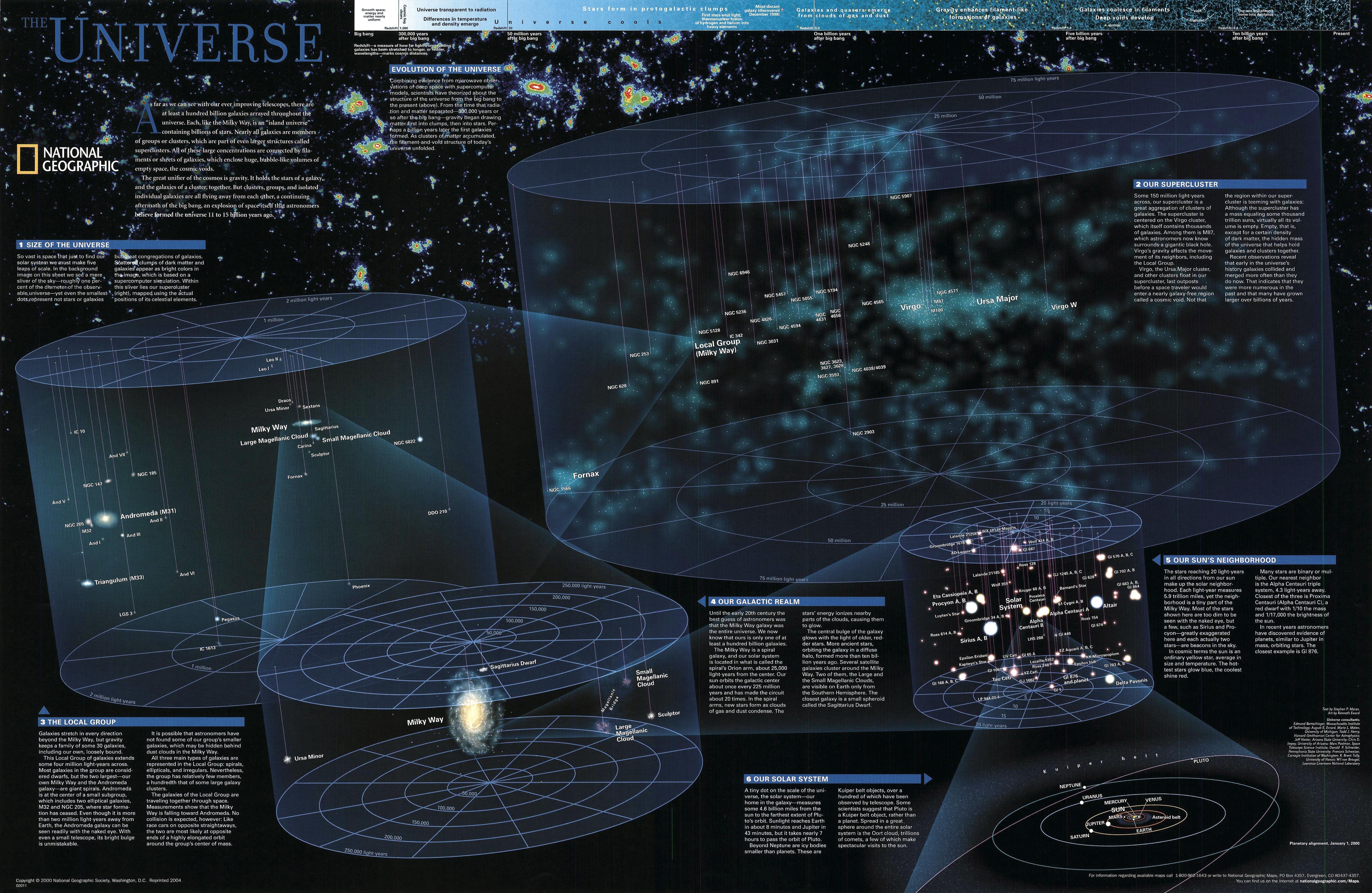 National Geographic The Universe Infographic HD Wallpaper