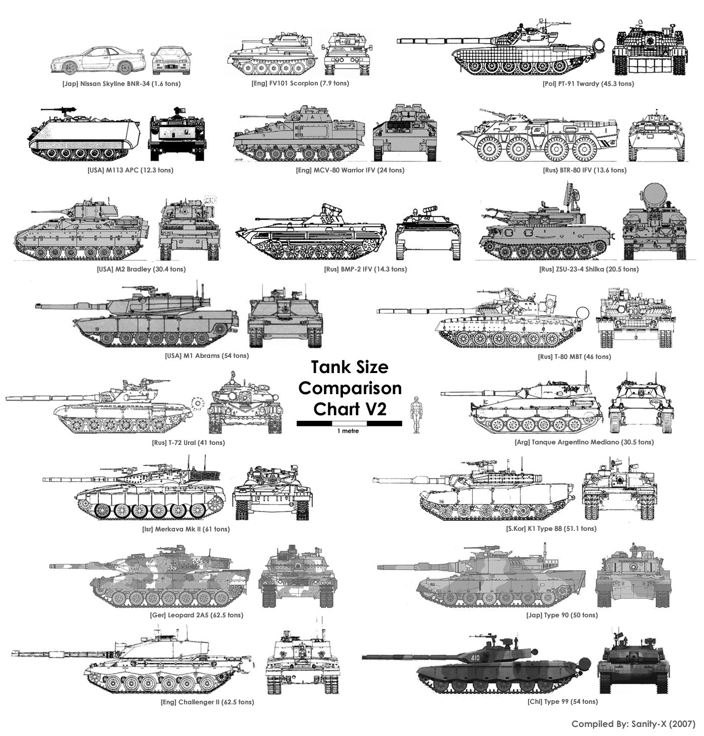 Tank Size Comparison Chart V2 HD Wallpaper