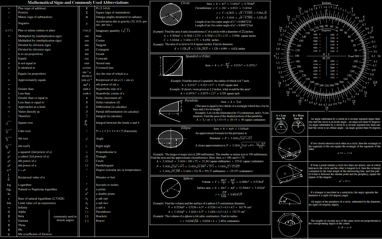Mathematical Signs and Commonly Used Abbreviations HD Wallpaper