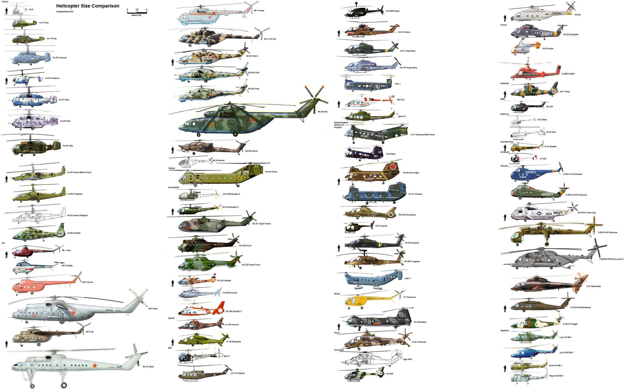 Helicopter Size Comparison Infographic HD Wallpaper