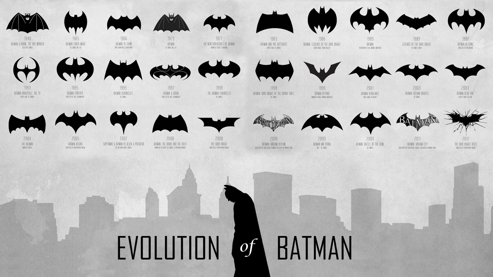 Evolution of Batman Logos HD Wallpaper