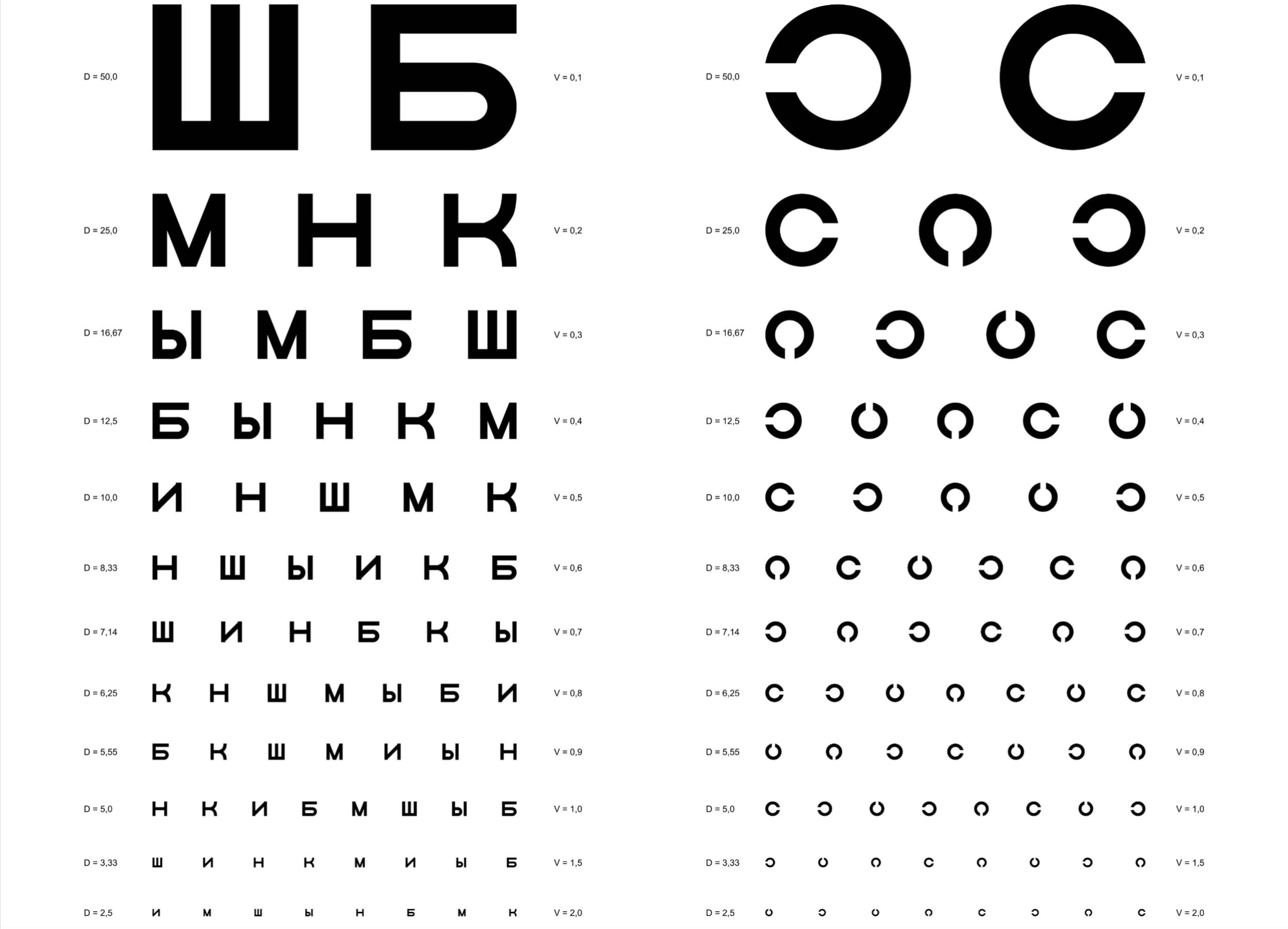 Eye chart with letters and Landolt C rings HD Wallpaper