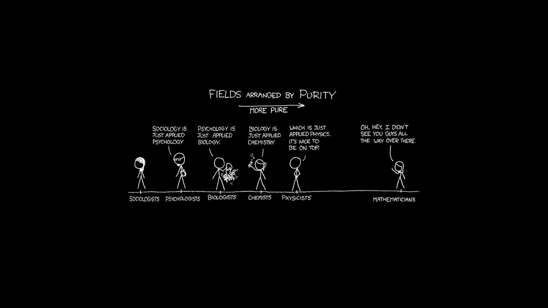 xkcd comic: Fields Arranged by Purity HD Wallpaper