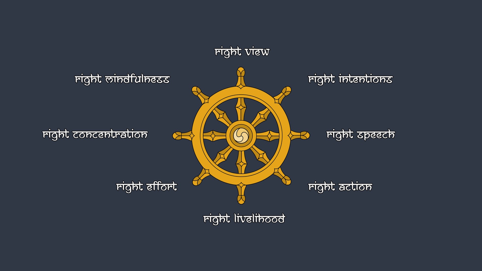 Dharma Wheel with Eightfold Path HD Wallpaper