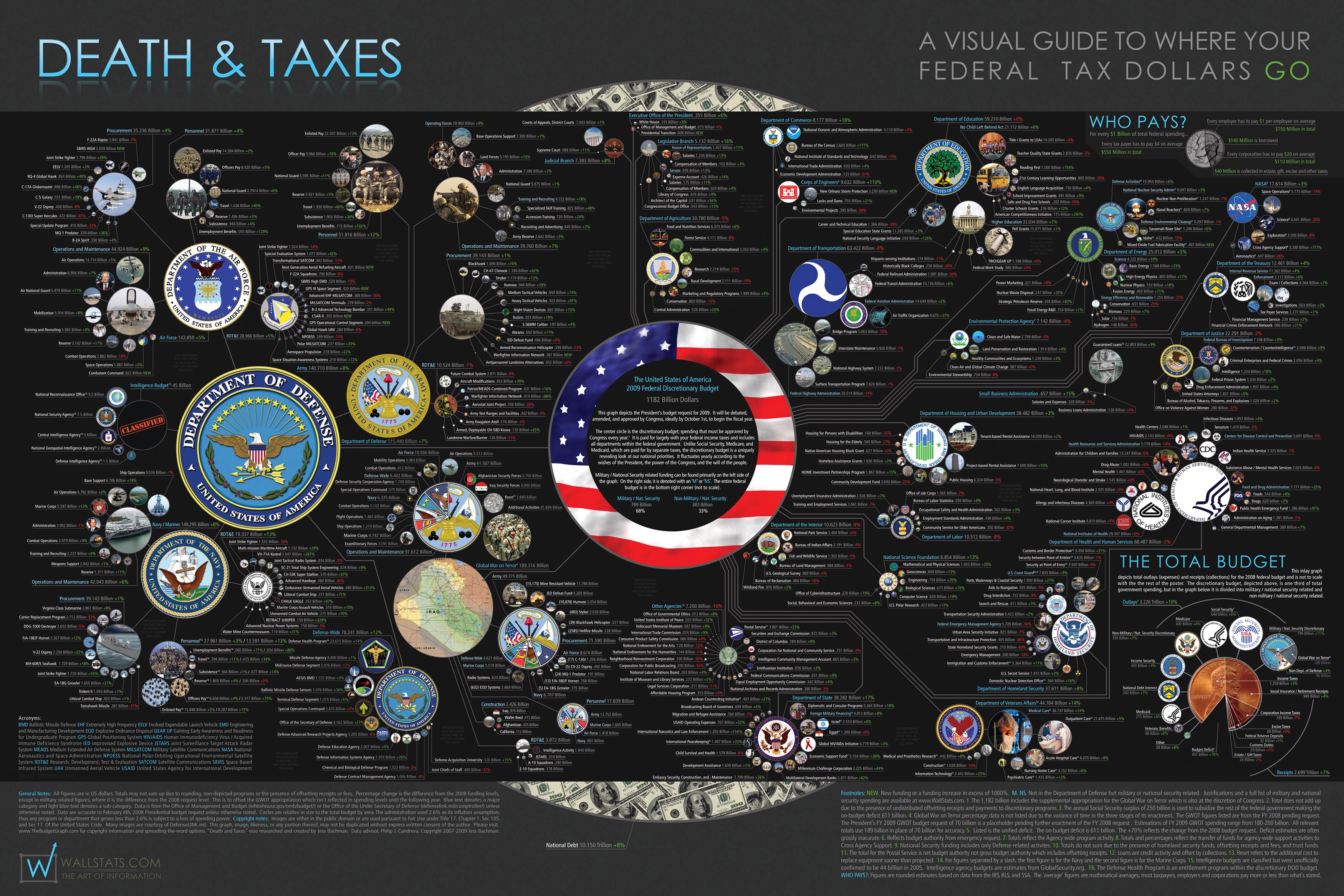 Death & Taxes: A Visual Guide to Federal Tax Dollars HD Wallpaper