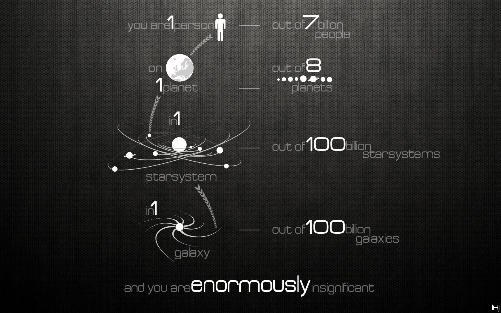 Infographic on human insignificance in the universe HD Wallpaper